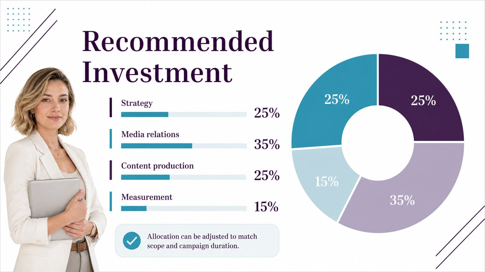 Modelo de apresentação Proposta de RP para Cliente, slide 13