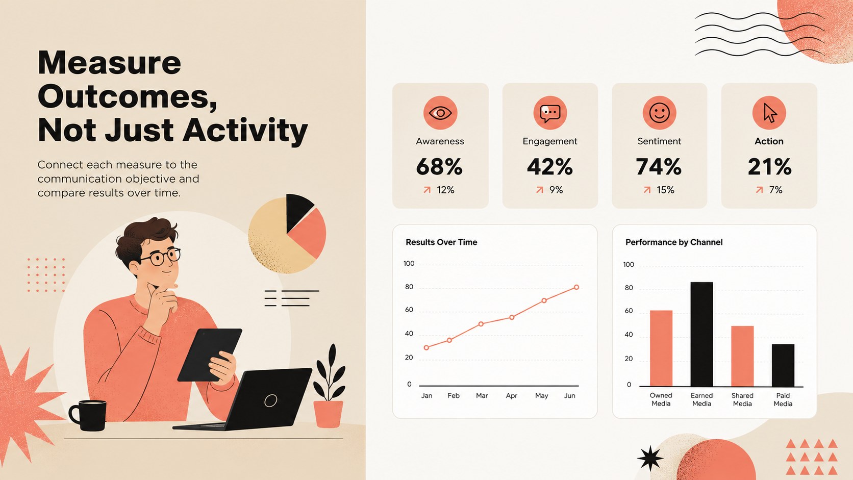 PR Fundamentals Training Deck presentation template, slide 13