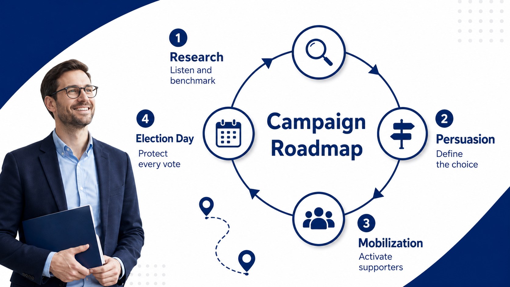 Presidential Race Strategy Briefing presentation template, slide 10