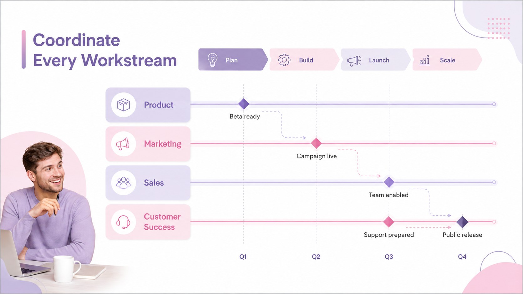 Product Launch Planning Deck presentation template, slide 10