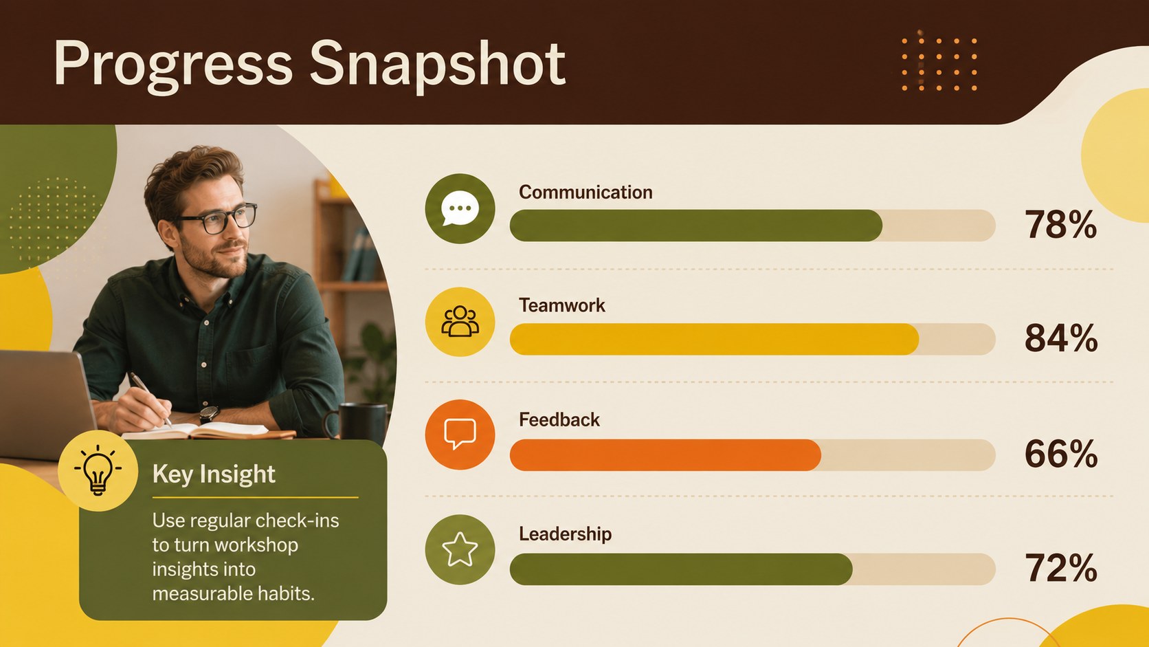 Professional Skills Workshop Slide Deck presentation template, slide 13