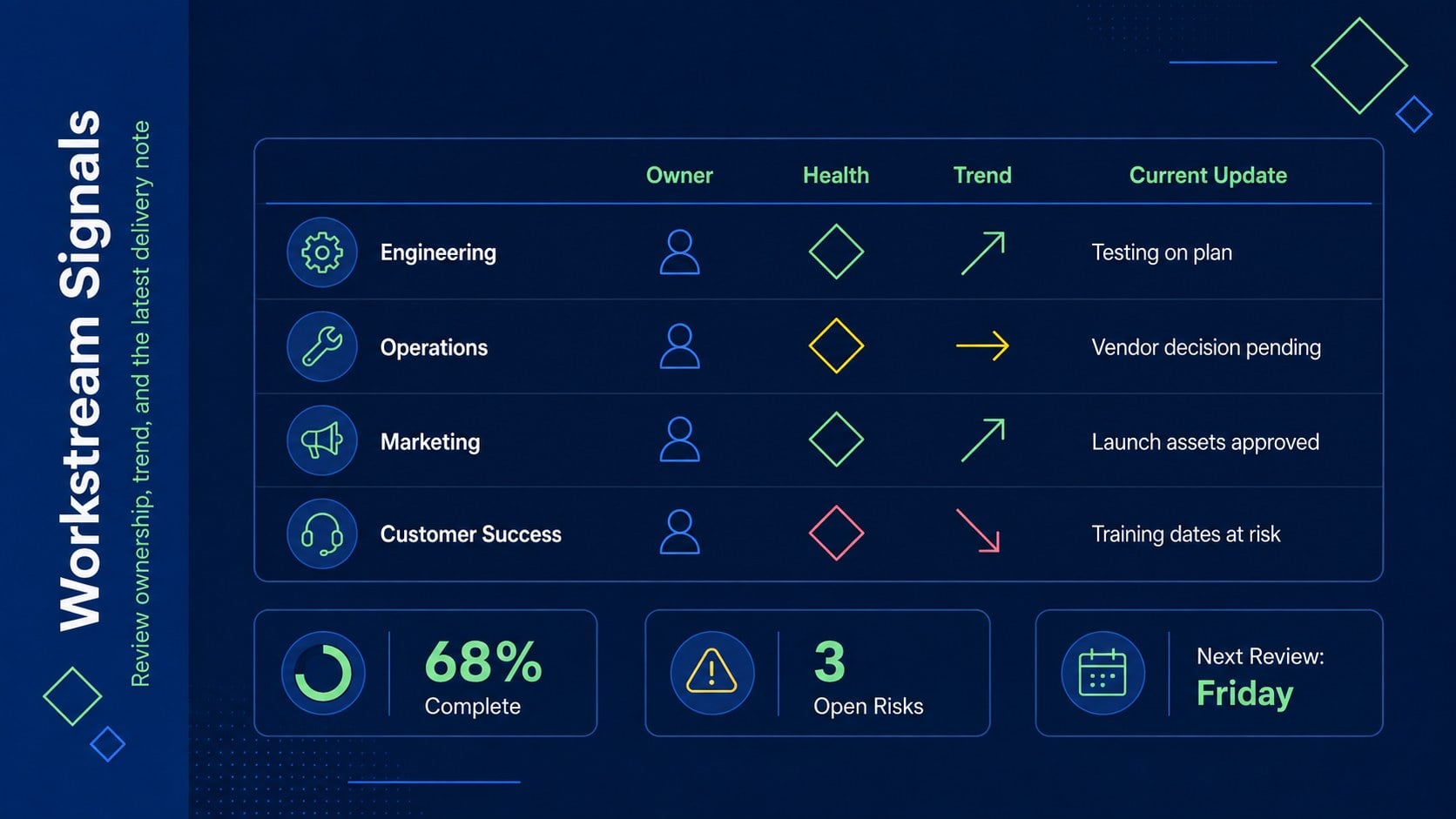 Project Health Matrix Dashboard presentation template, slide 3