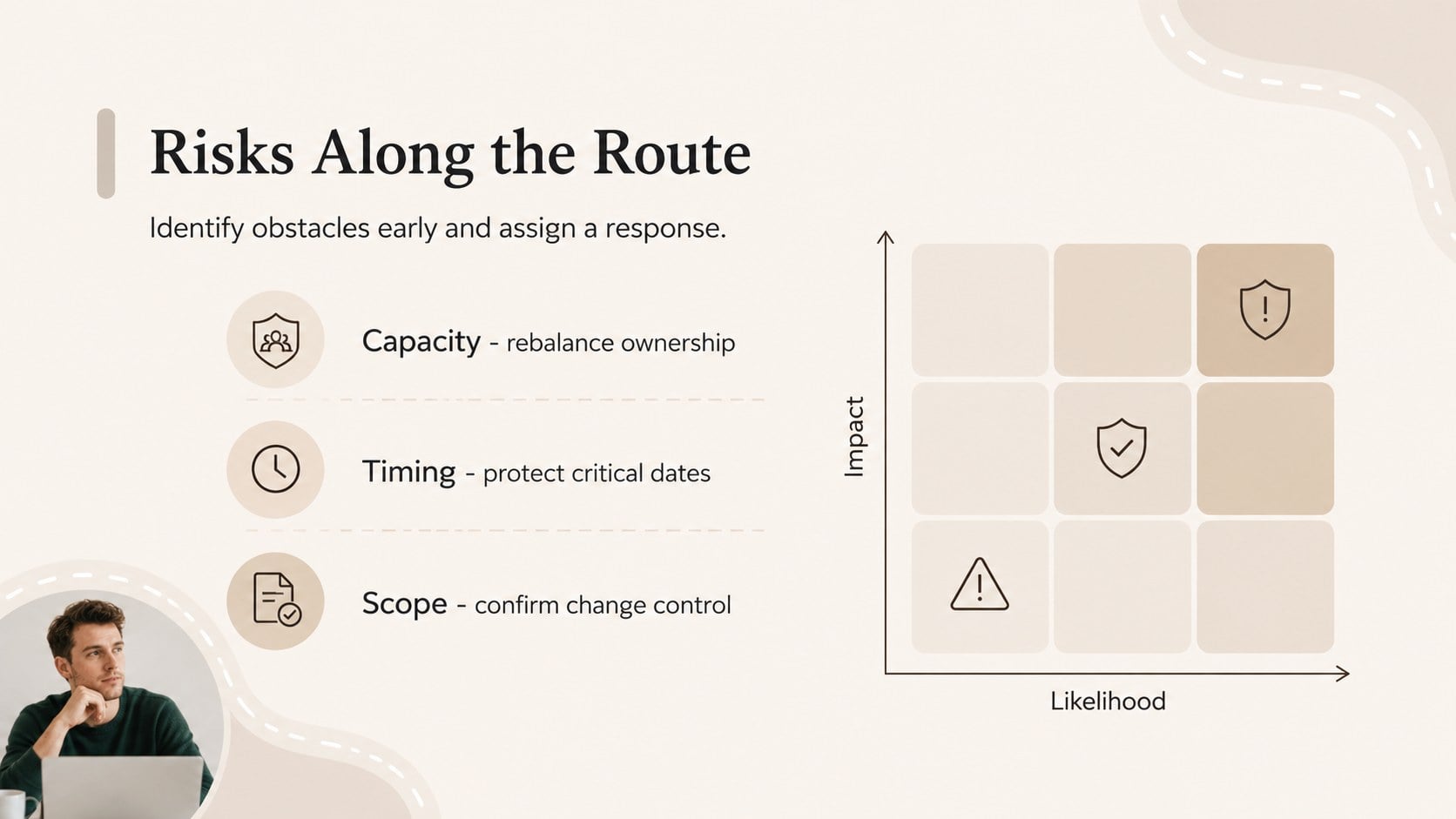 Modelo de apresentação Roadmap Visual de Projeto, slide 11