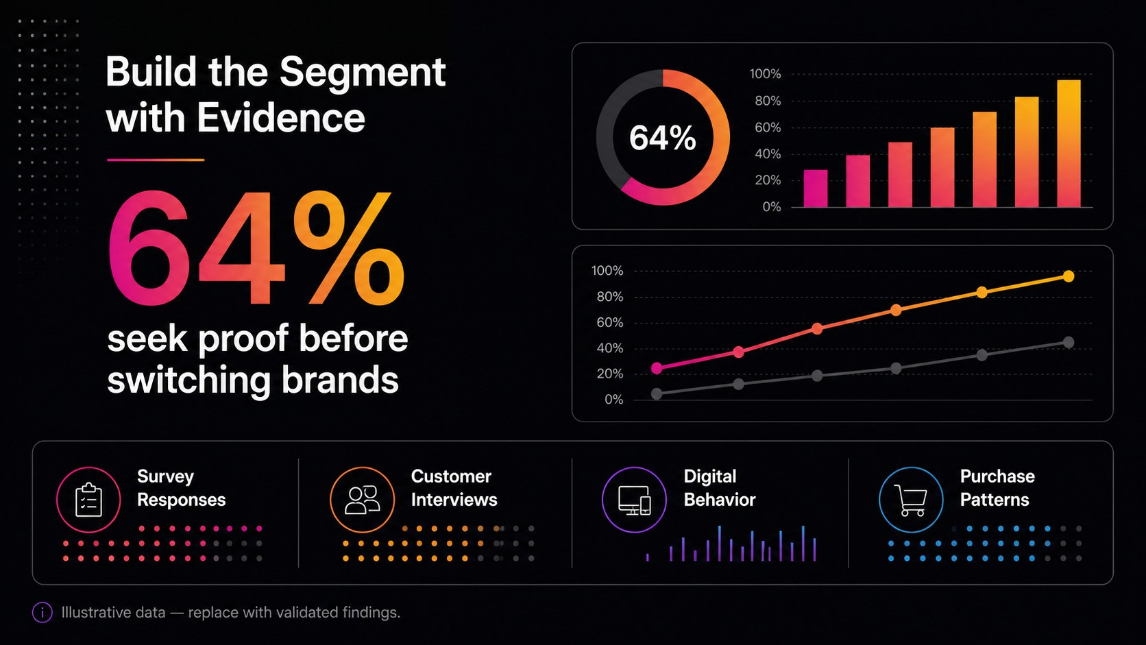 Psychographic Segmentation Strategy Deck presentation template, slide 10