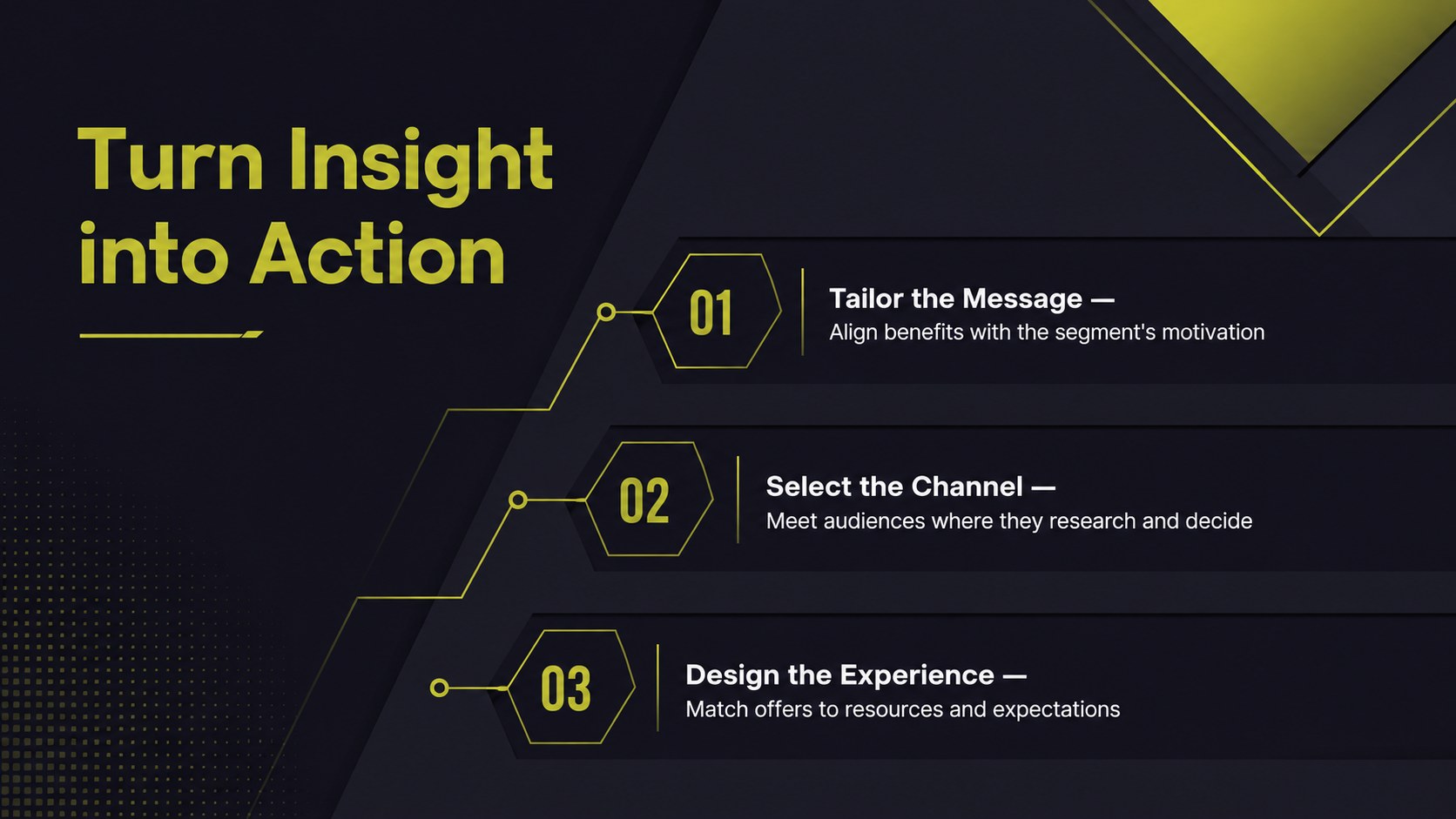 Psychographic Segmentation Strategy Deck presentation template, slide 11