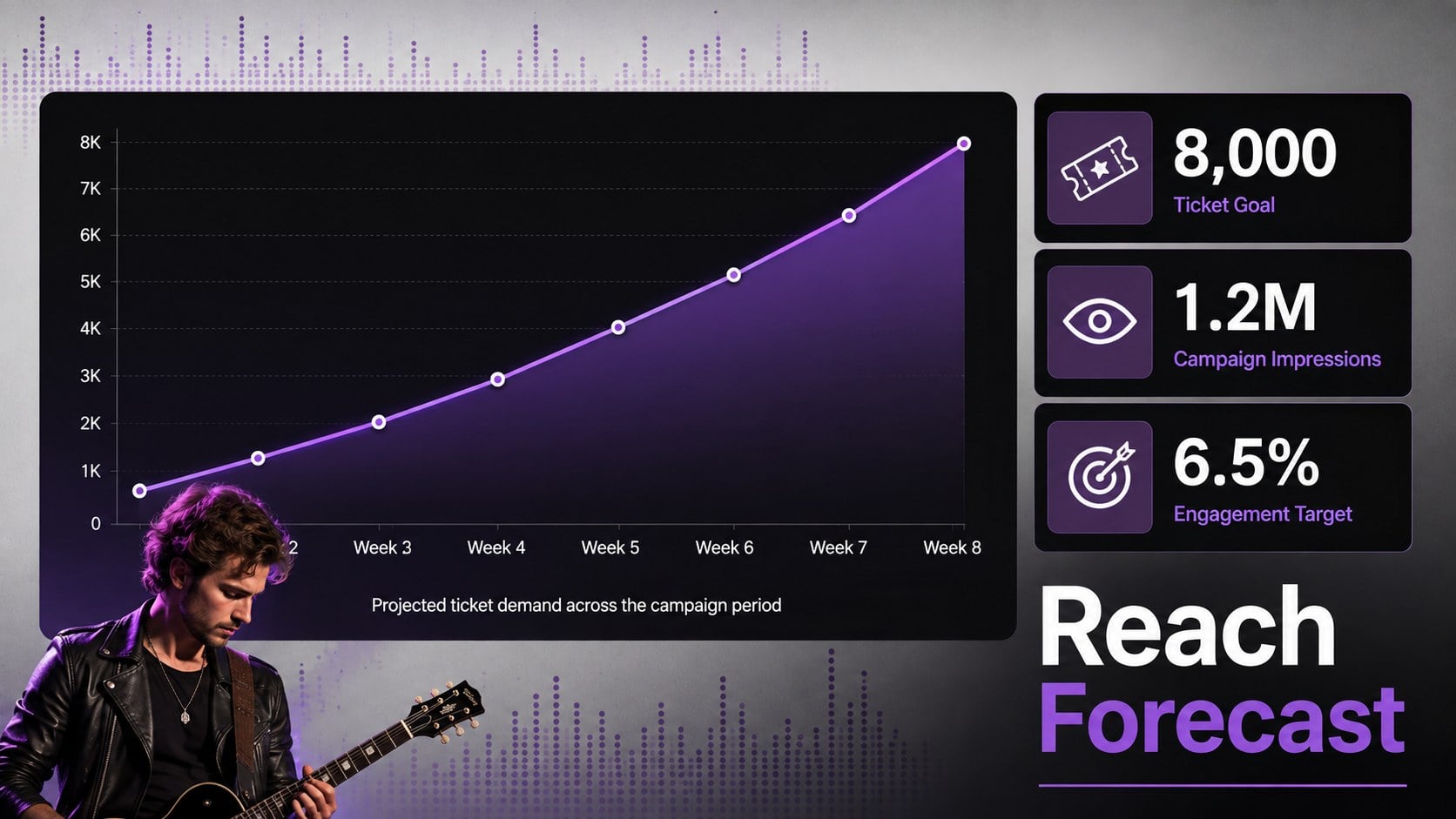 Purple Concert Promotion Pitch Deck presentation template, slide 11