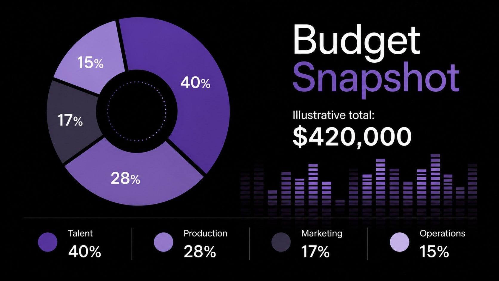 Purple Concert Promotion Pitch Deck presentation template, slide 12