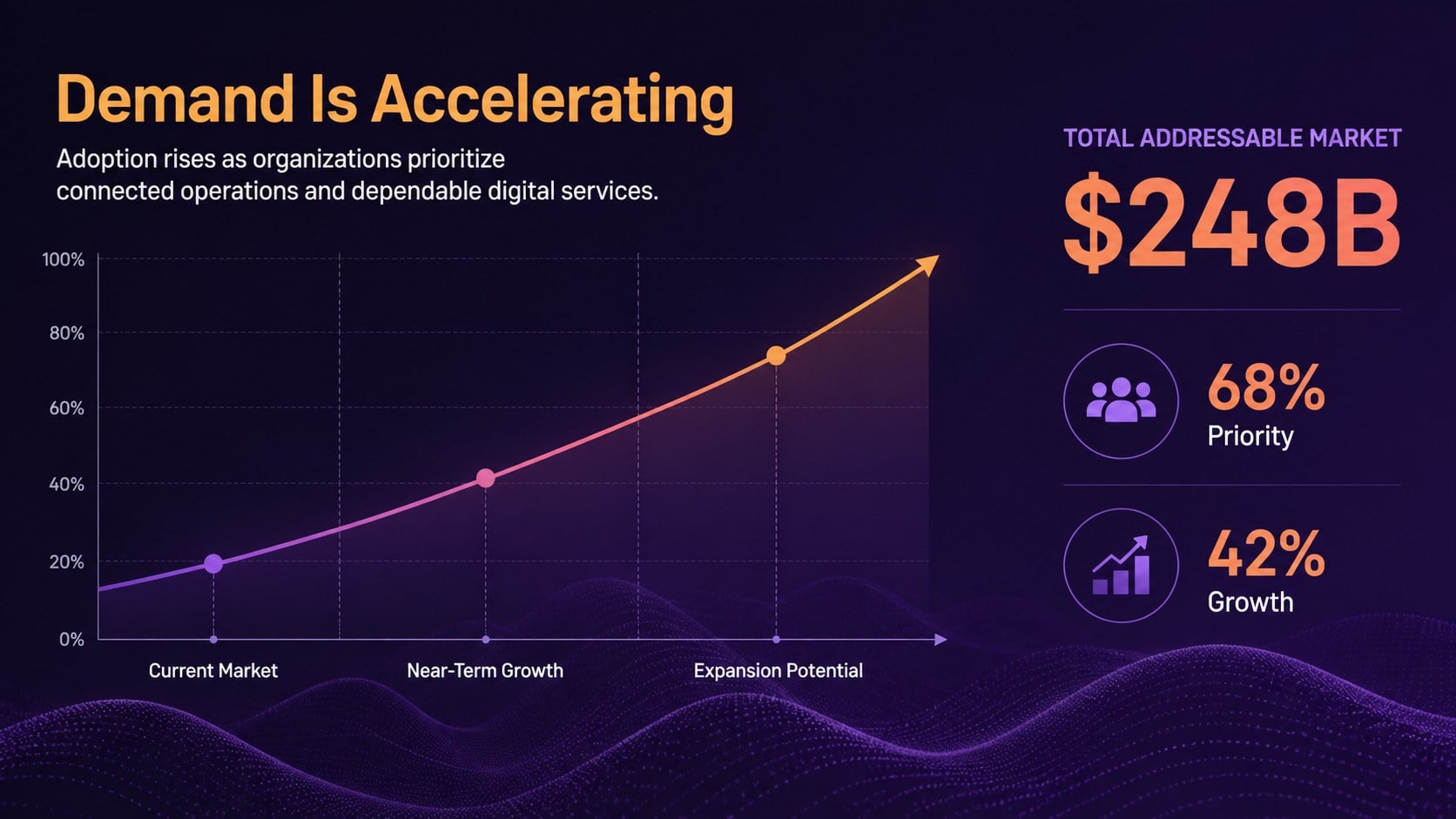 Purple Tech Strategy Slides presentation template, slide 10