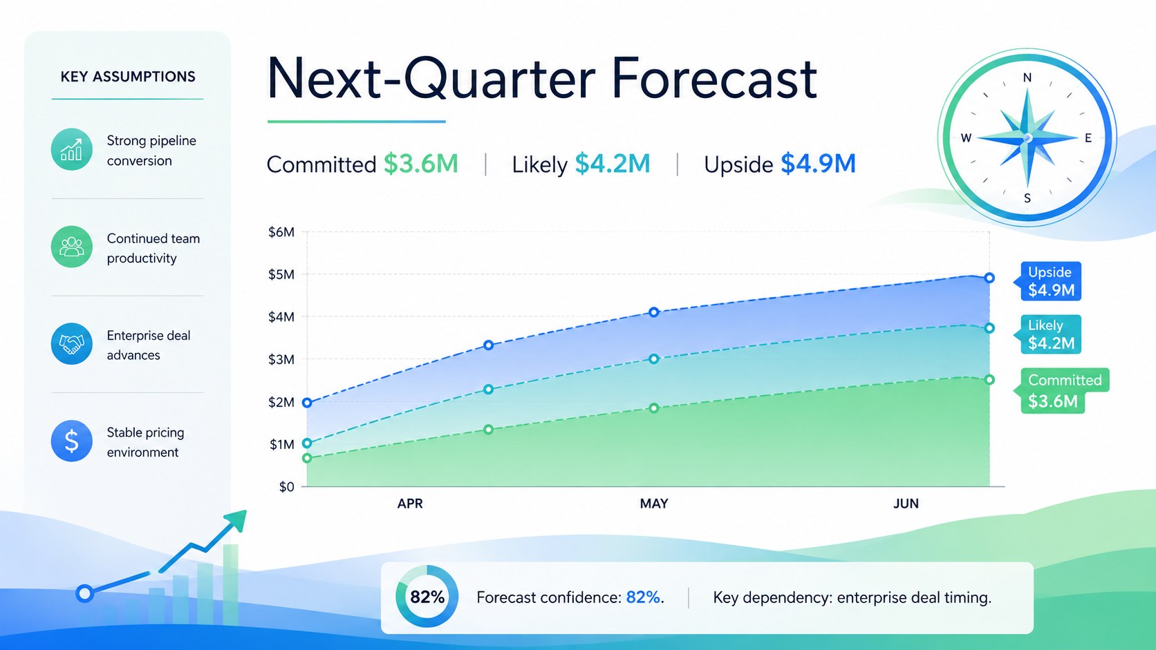 Quarterly Sales Insights Presentation presentation template, slide 12