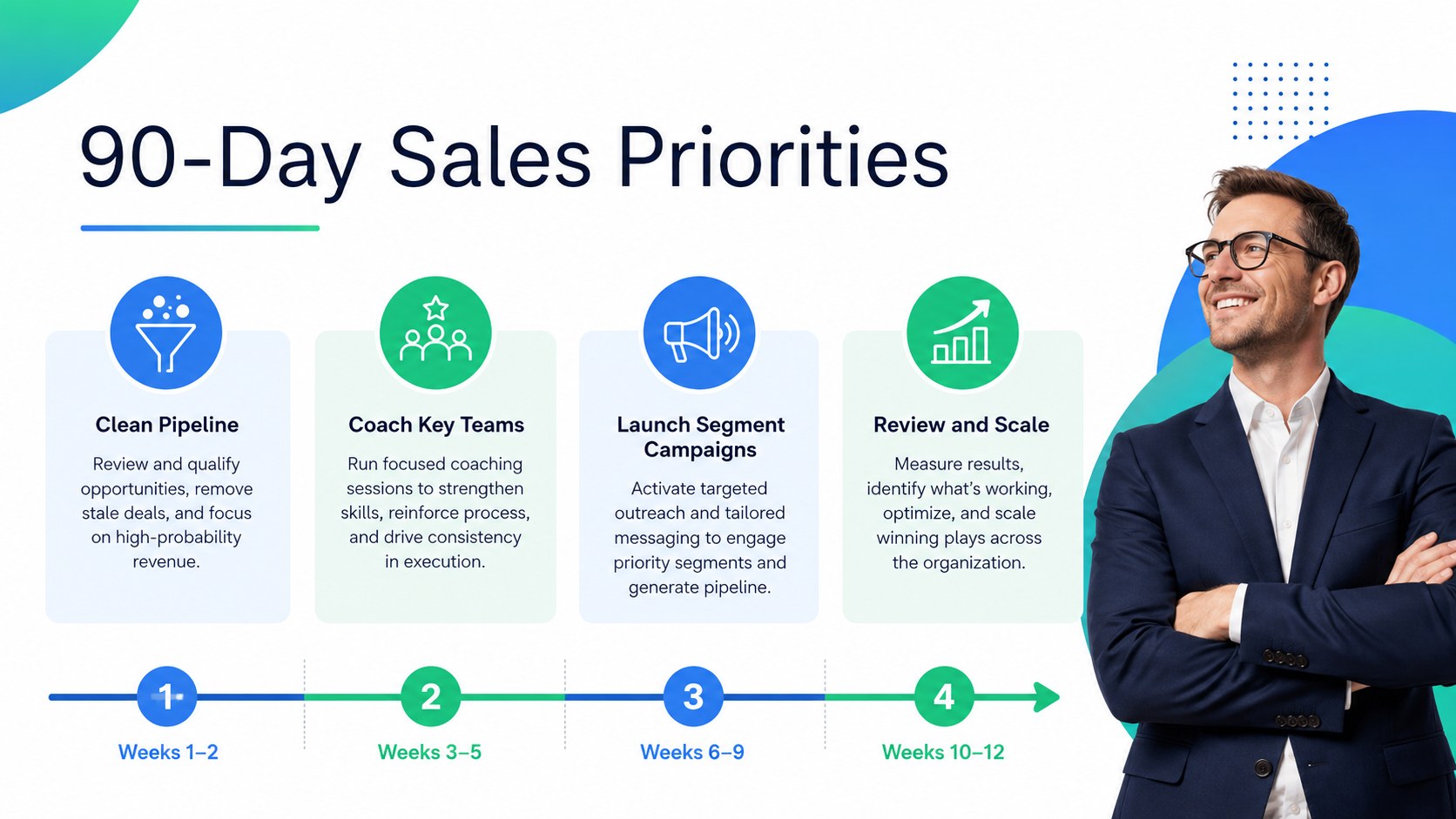 Quarterly Sales Insights Presentation presentation template, slide 14