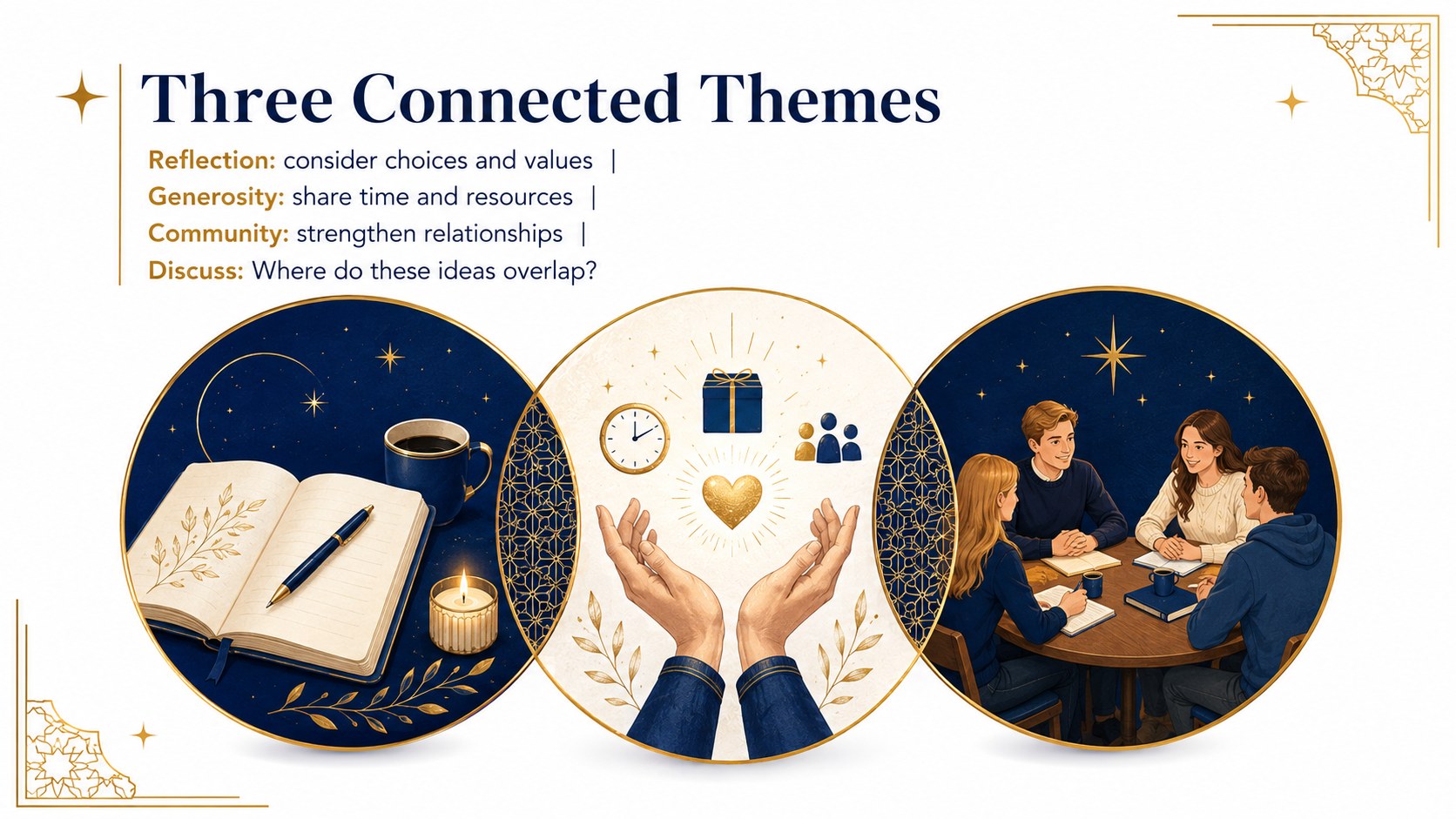Ramadan Classroom Activity Deck presentation template, slide 10