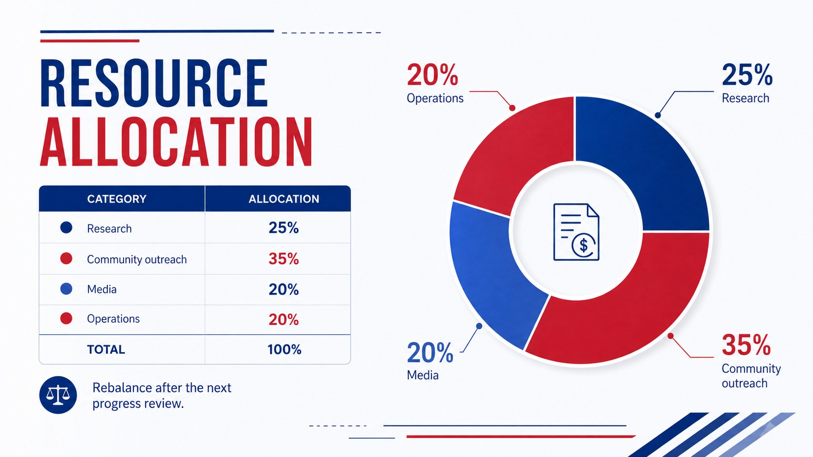 Red and Blue Party Strategy Briefing Deck presentation template, slide 10