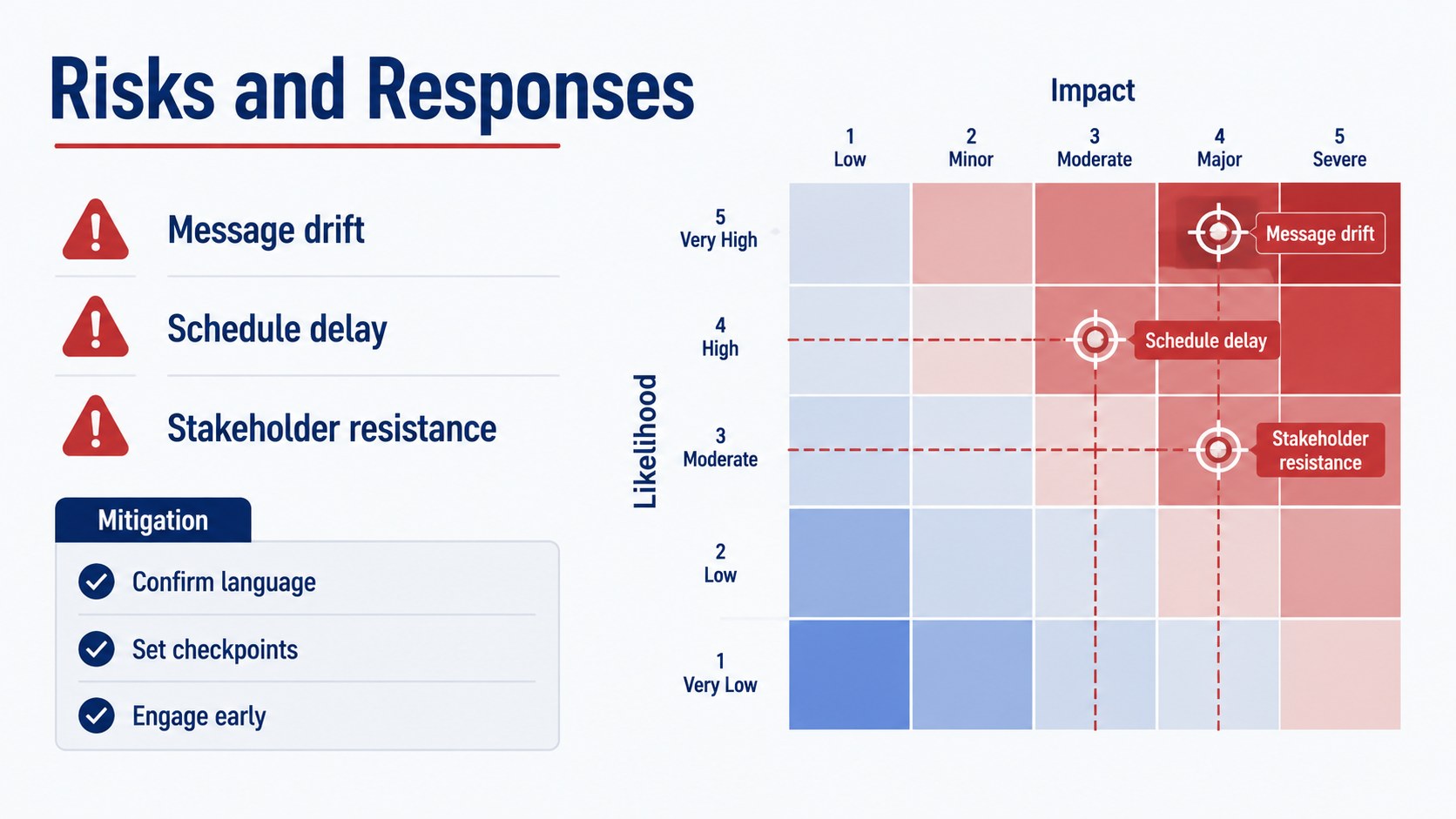 Red and Blue Party Strategy Briefing Deck presentation template, slide 11