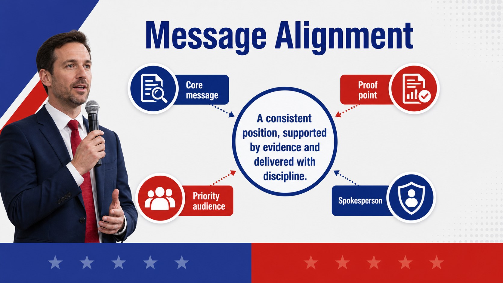 Red and Blue Party Strategy Briefing Deck presentation template, slide 14