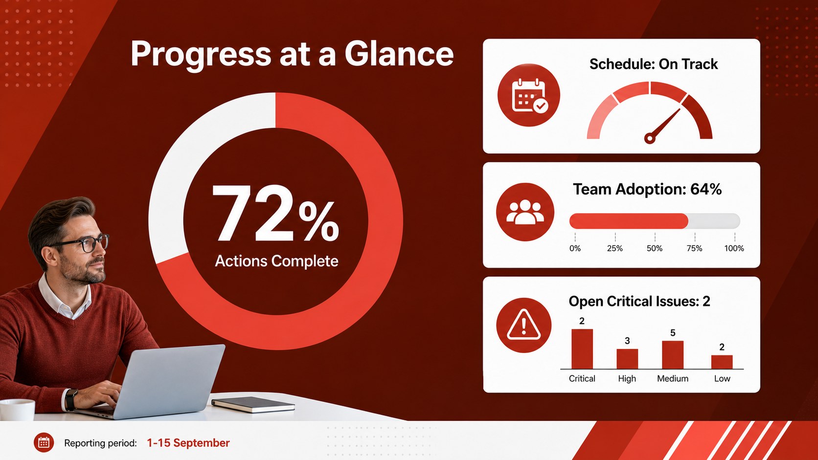 Modelo de apresentação Plano de Execução do Projeto Red, slide 10
