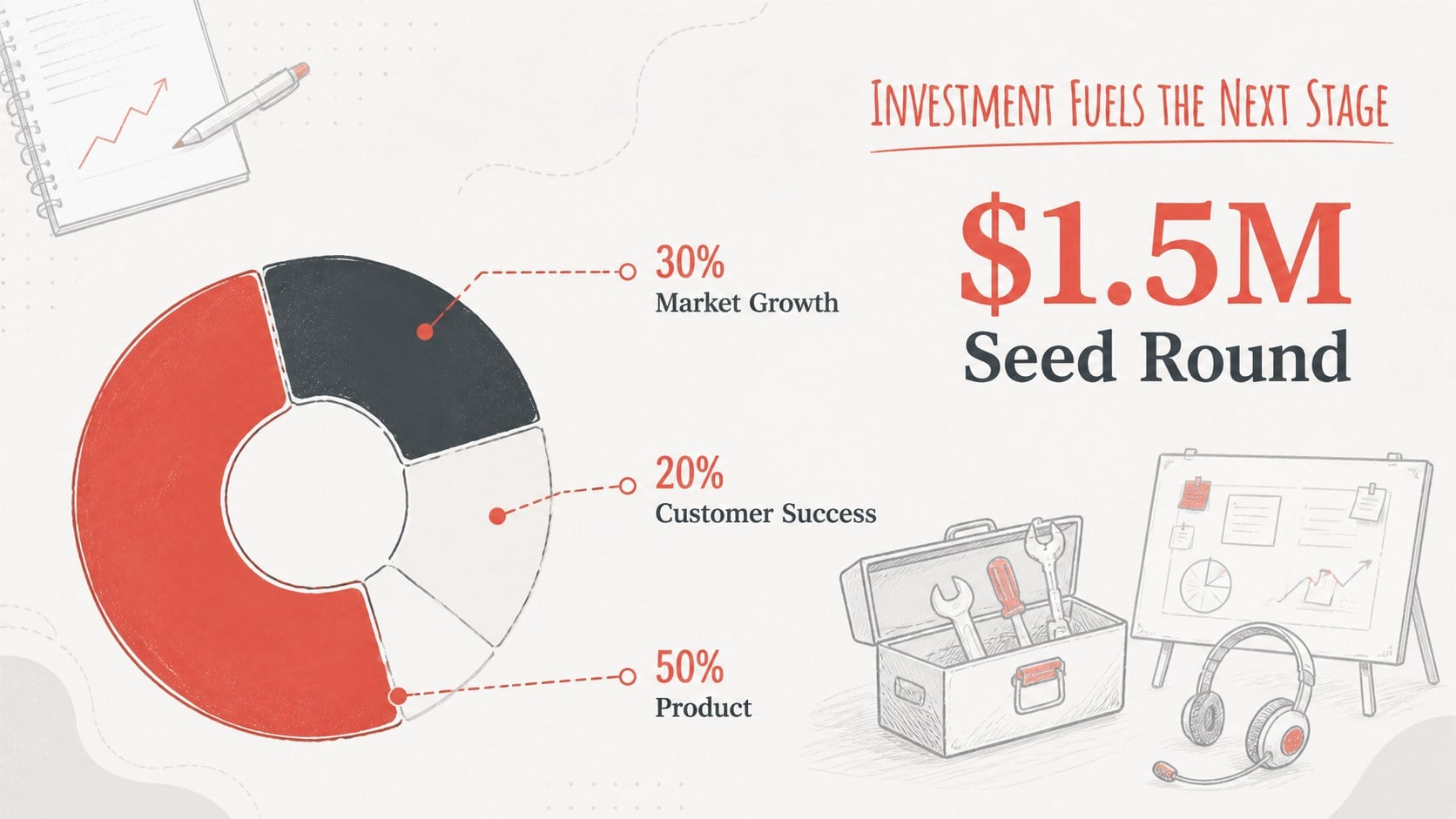 Modelo de apresentação Storyboard de Startup em Esboço Vermelho, slide 13