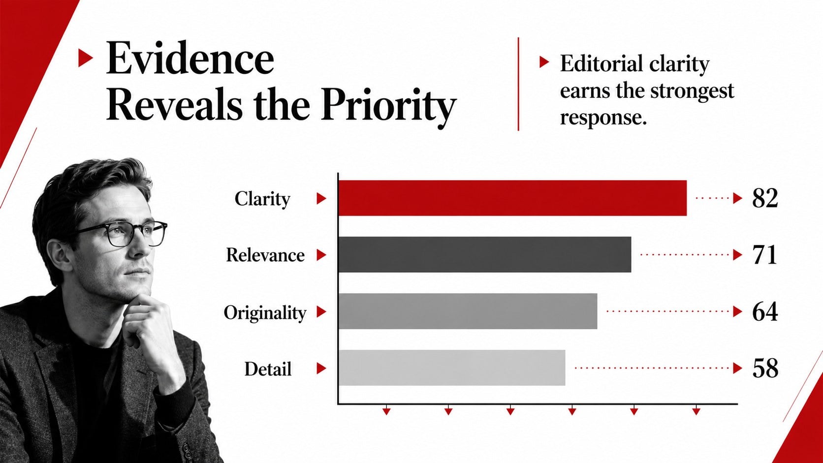 Modelo de apresentação Editorial em Triângulo Vermelho, slide 10