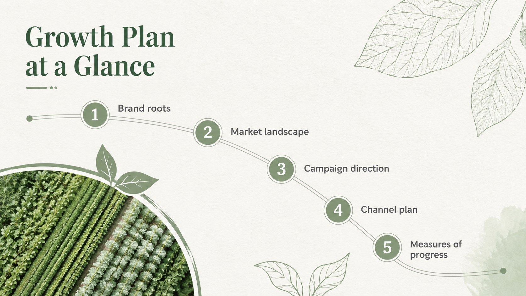 Regenerative Agriculture Brand Growth Deck presentation template, slide 2