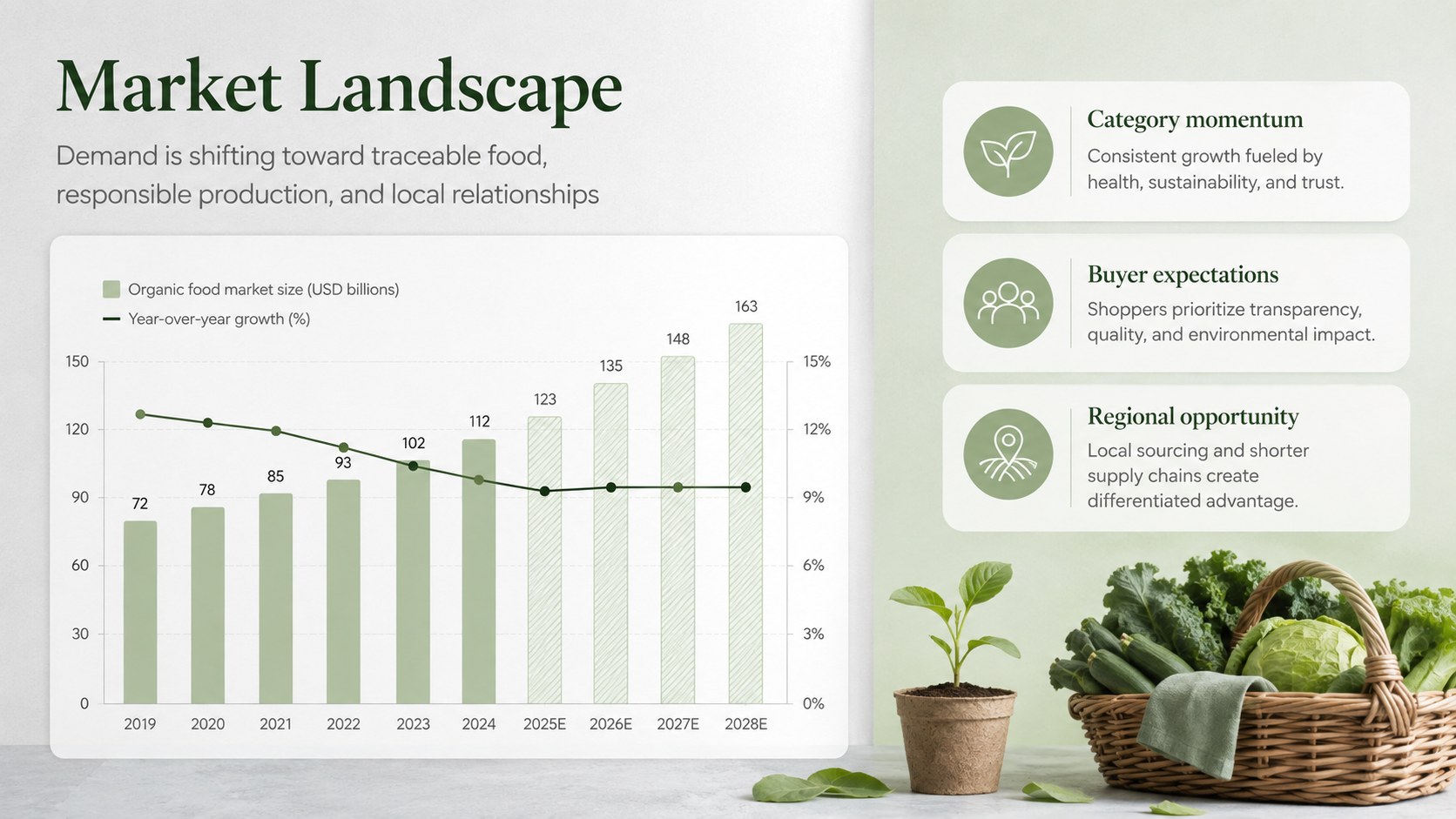 Regenerative Agriculture Brand Growth Deck presentation template, slide 4
