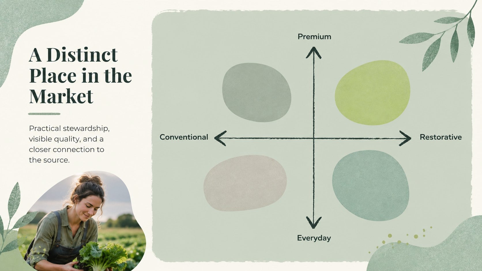 Regenerative Agriculture Brand Growth Deck presentation template, slide 6