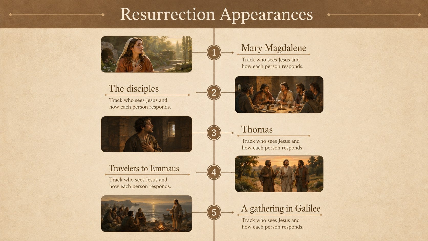 Resurrection Lesson Slides for Middle School presentation template, slide 10