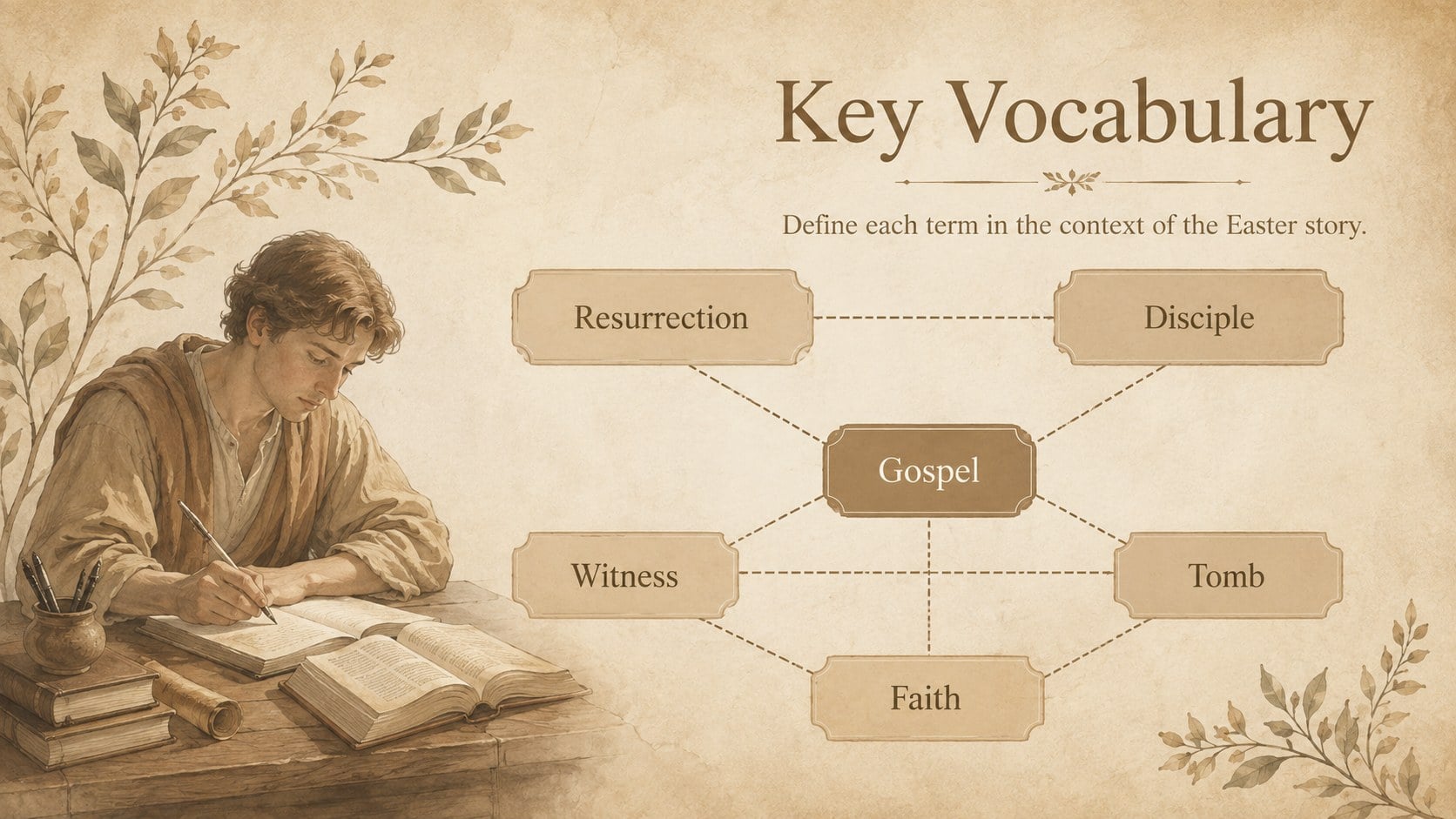 Resurrection Lesson Slides for Middle School presentation template, slide 13