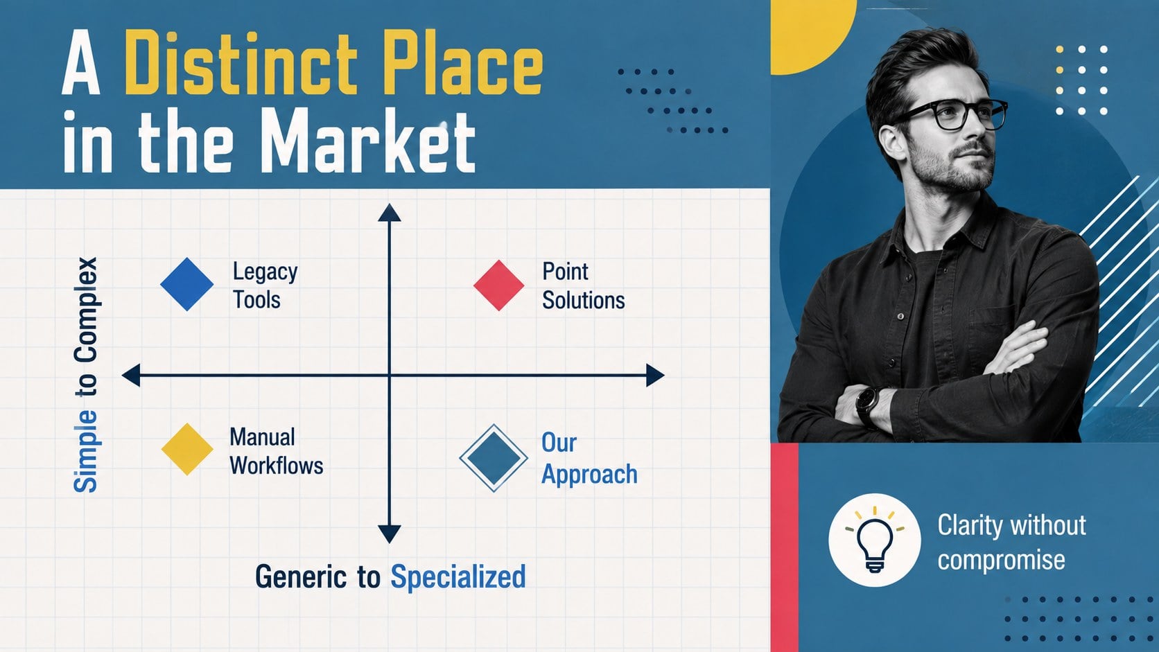 Retro Geometric Startup Story Slides presentation template, slide 13