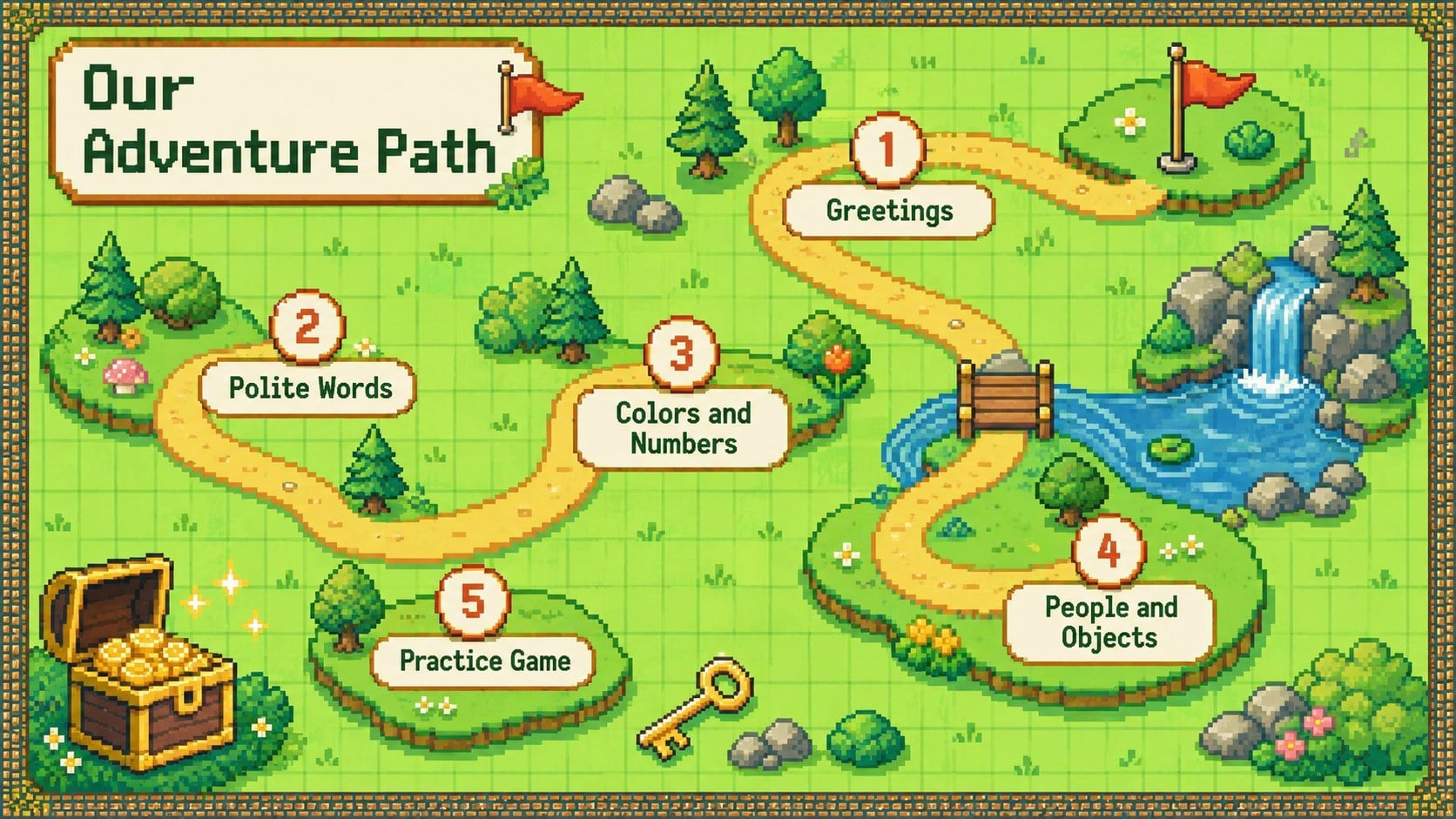Retro Pixel Filipino Language Adventure presentation template, slide 13