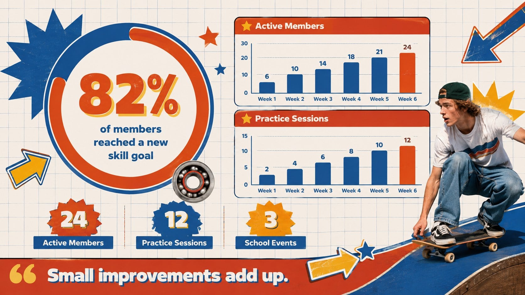 Retro School Skateboarding Presentation Kit presentation template, slide 12