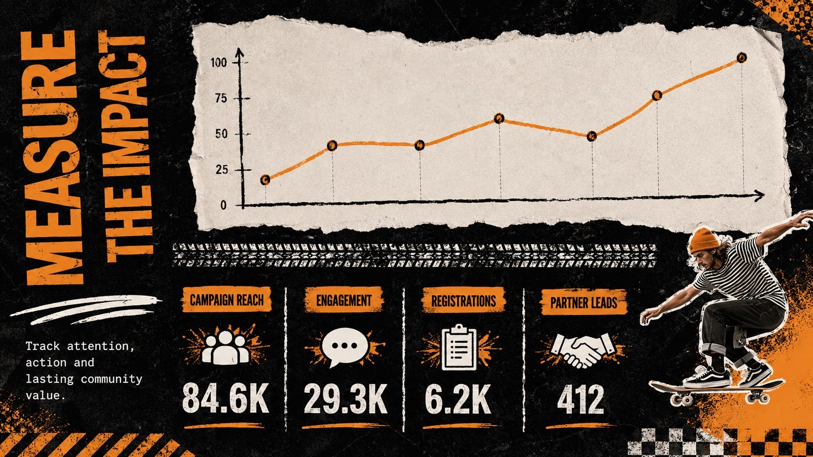 Modelo de apresentação Campanha de Marketing para Skate, slide 13
