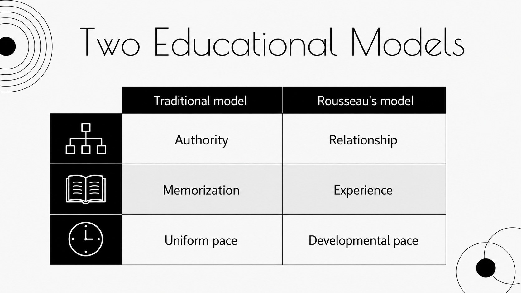 Modelo de apresentação Teoria Educacional de Rousseau, slide 9