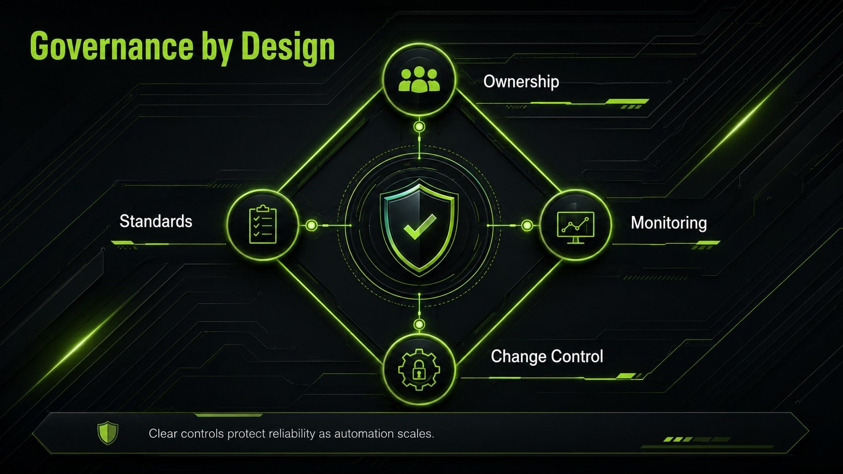 RPA Workflow Modernization Deck presentation template, slide 10