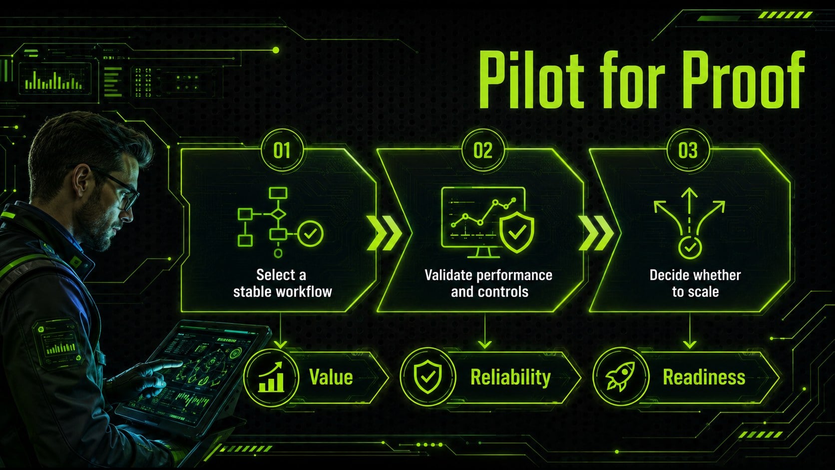 RPA Workflow Modernization Deck presentation template, slide 13