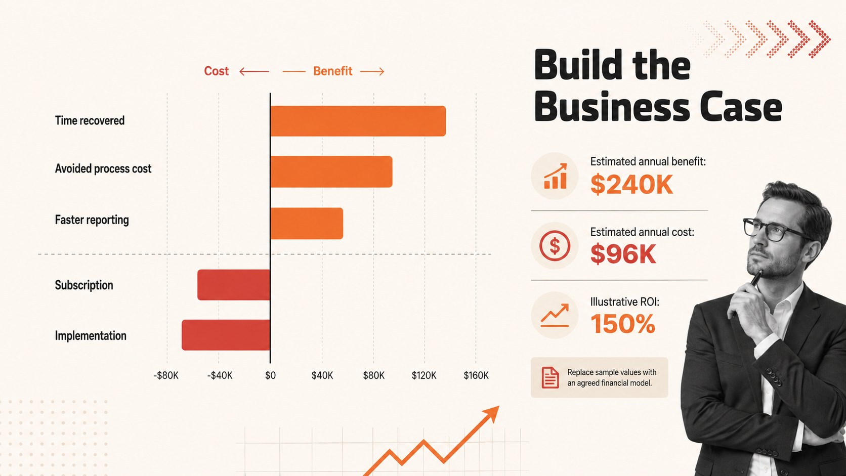 SaaS Deal Closing Pitch Deck presentation template, slide 13