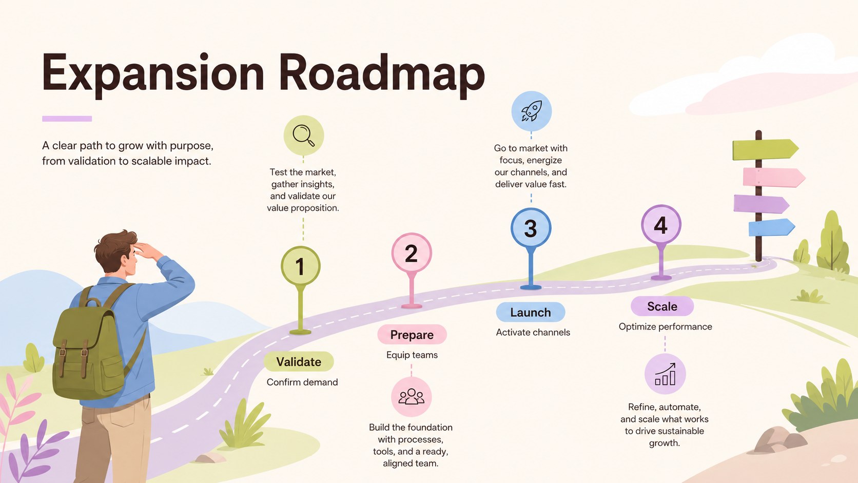 Sales Expansion Planning Deck presentation template, slide 10