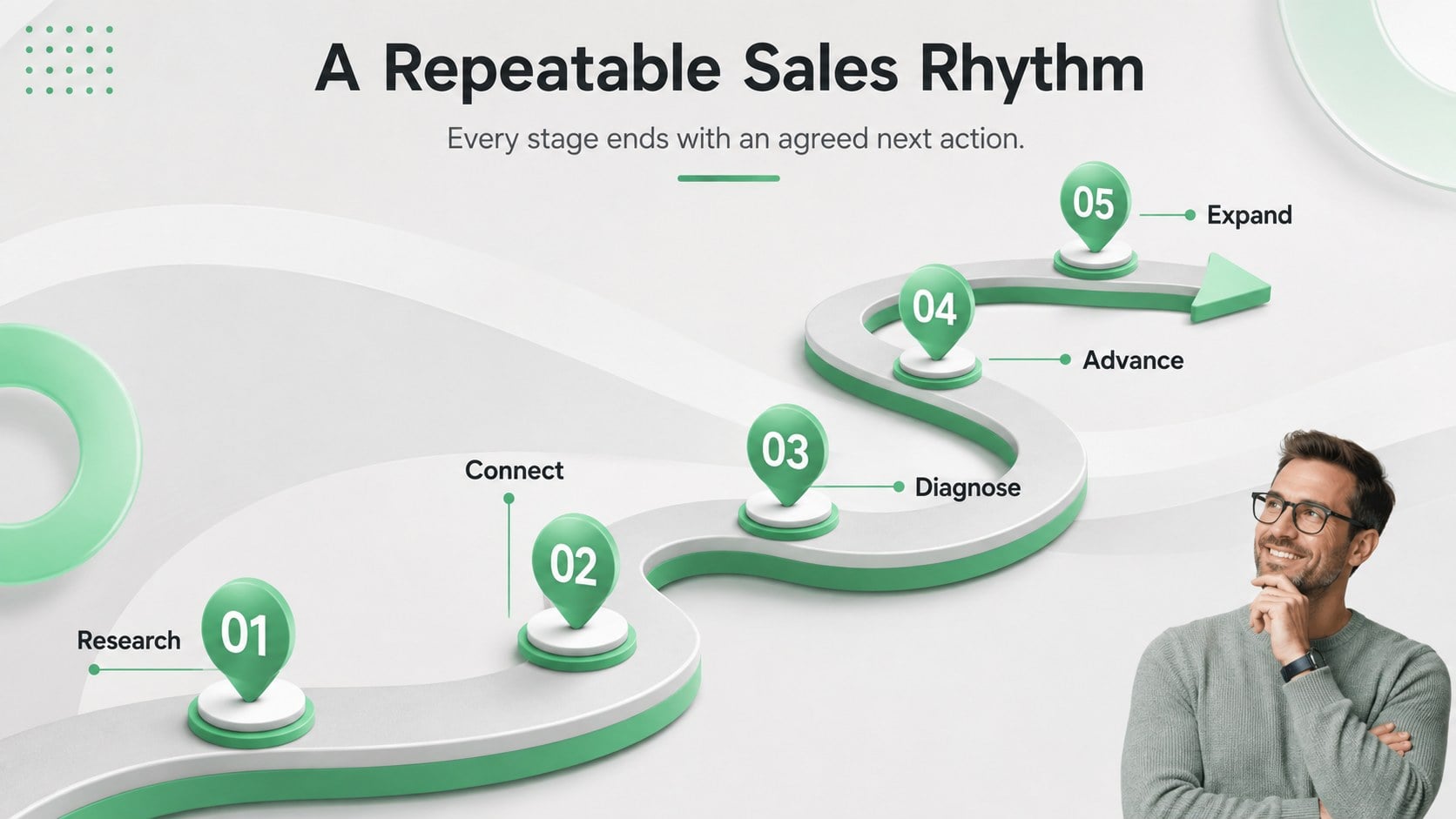 Sales Rally Strategy Deck presentation template, slide 11
