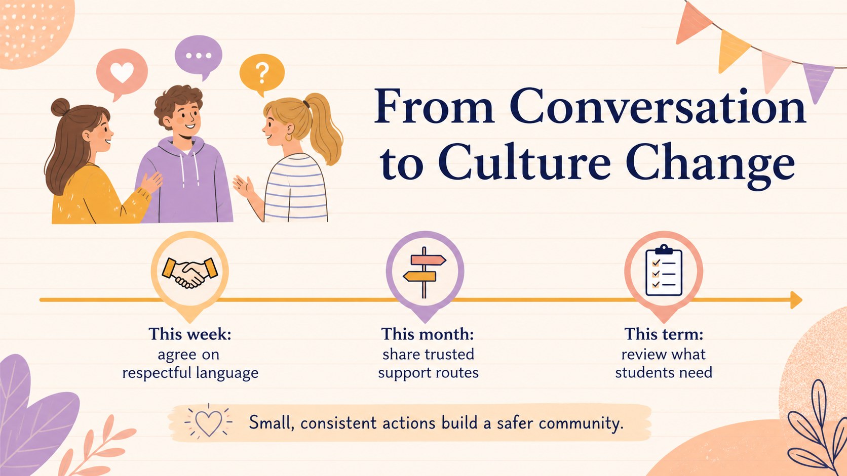 School Mental Health Conversation Toolkit presentation template, slide 13