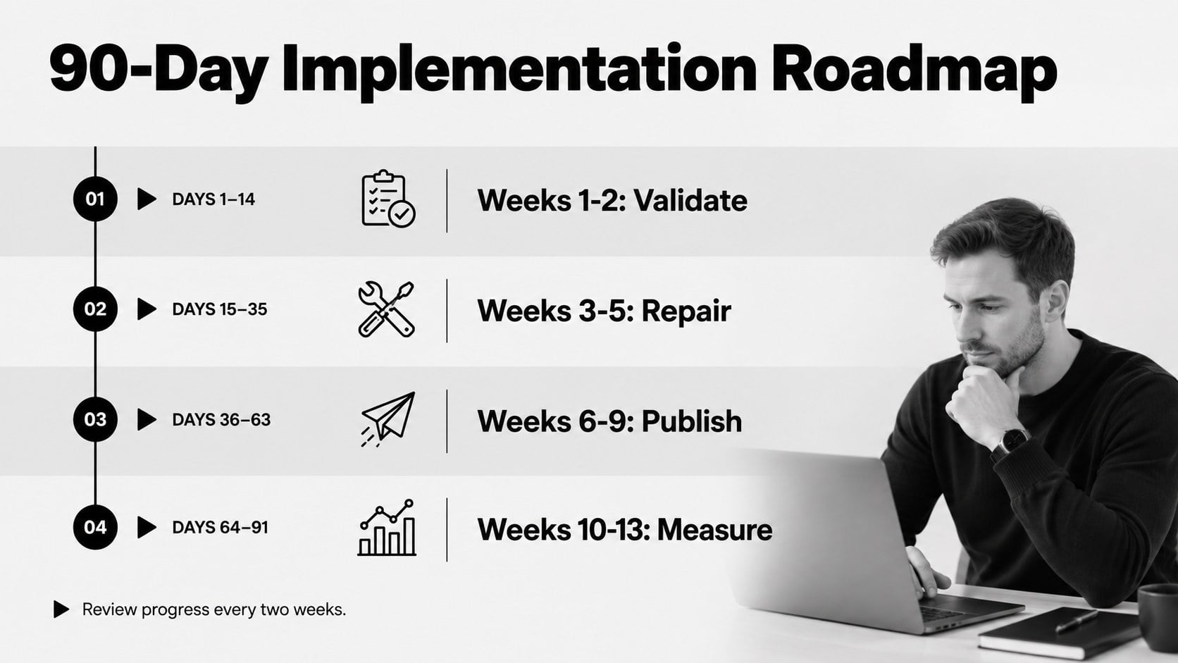 Search Visibility Roadmap Presentation presentation template, slide 11
