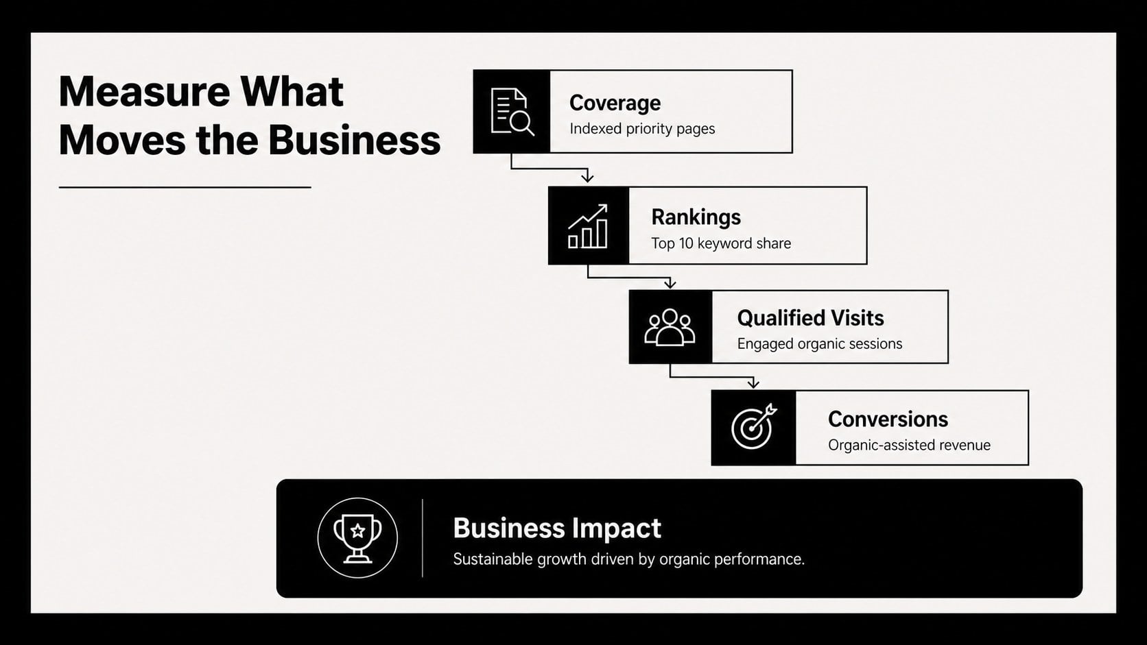 Search Visibility Roadmap Presentation presentation template, slide 12