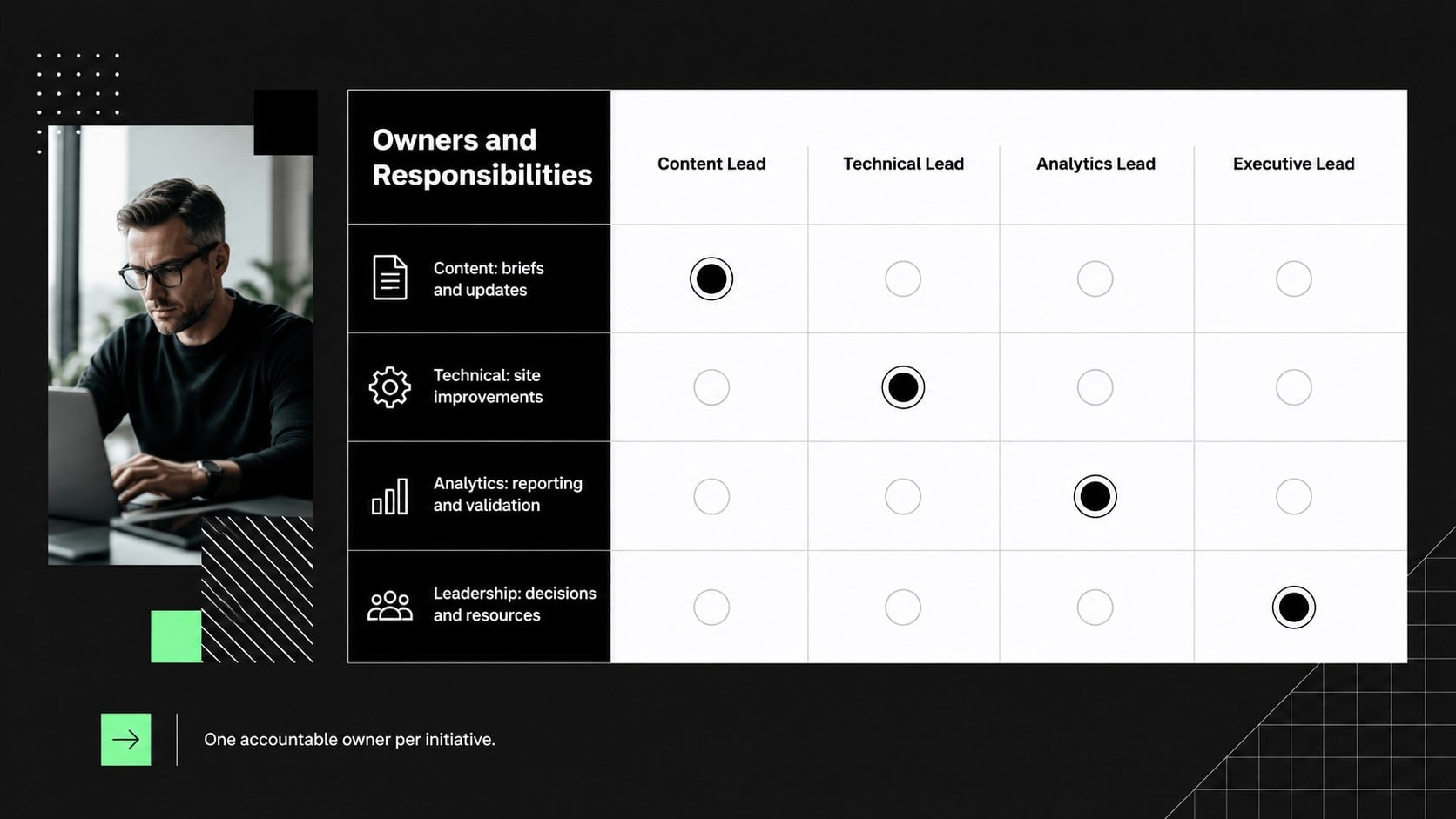 Search Visibility Roadmap Presentation presentation template, slide 13