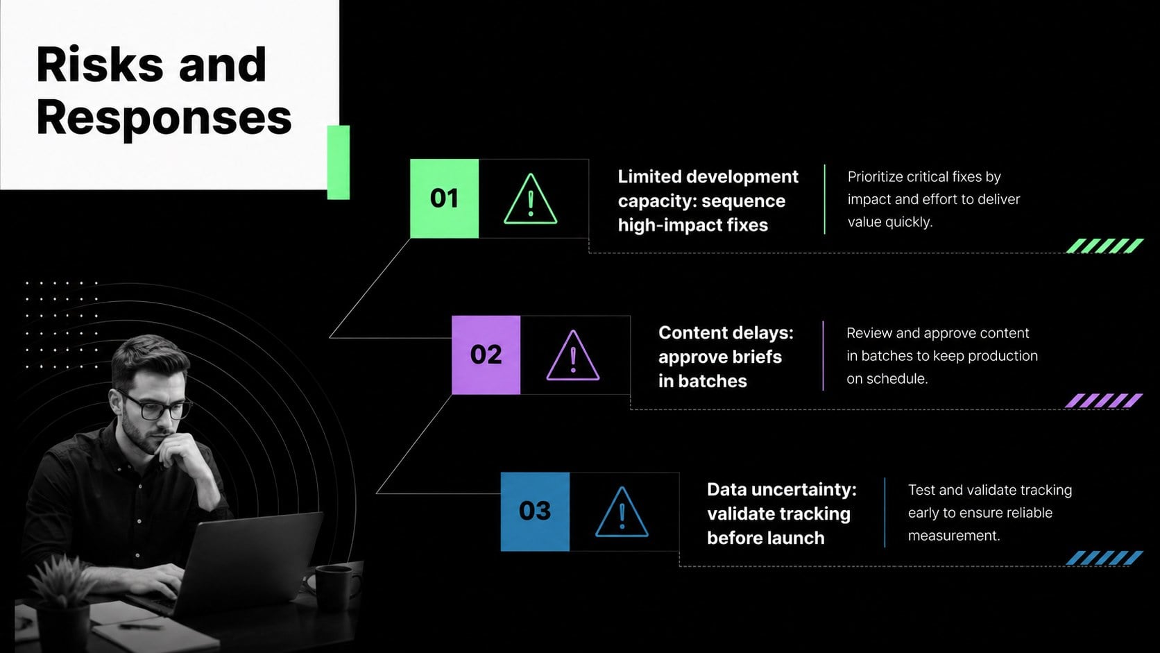 Search Visibility Roadmap Presentation presentation template, slide 14