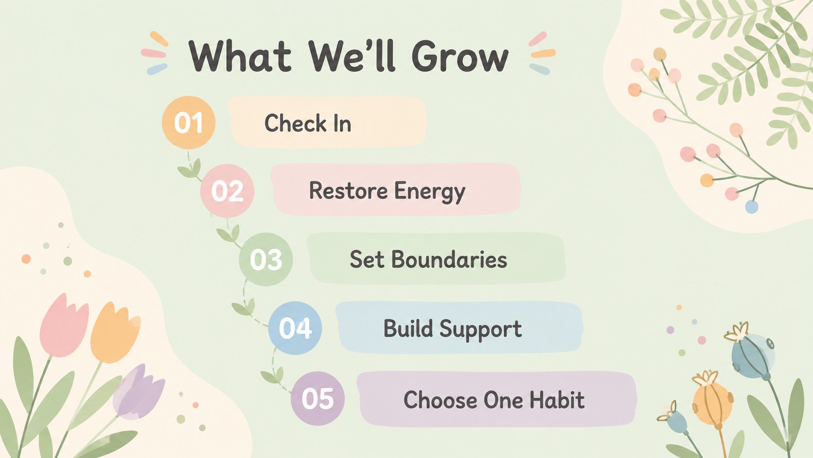 Self-Care Garden Presentation for Everyday Balance presentation template, slide 2