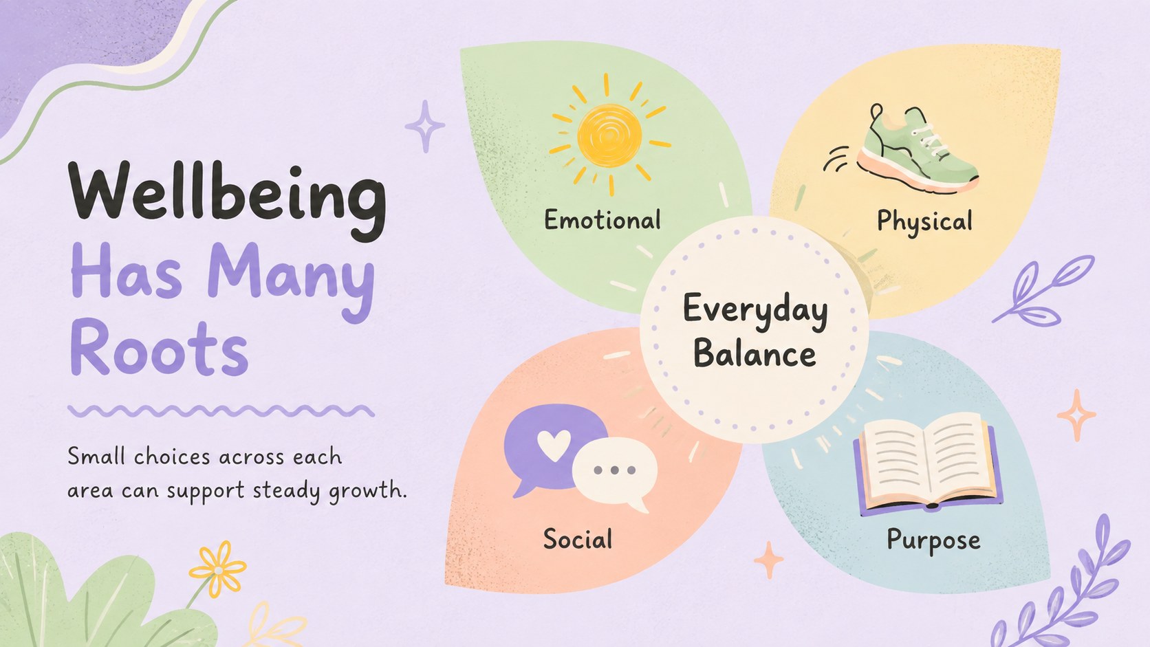 Self-Care Garden Presentation for Everyday Balance presentation template, slide 3