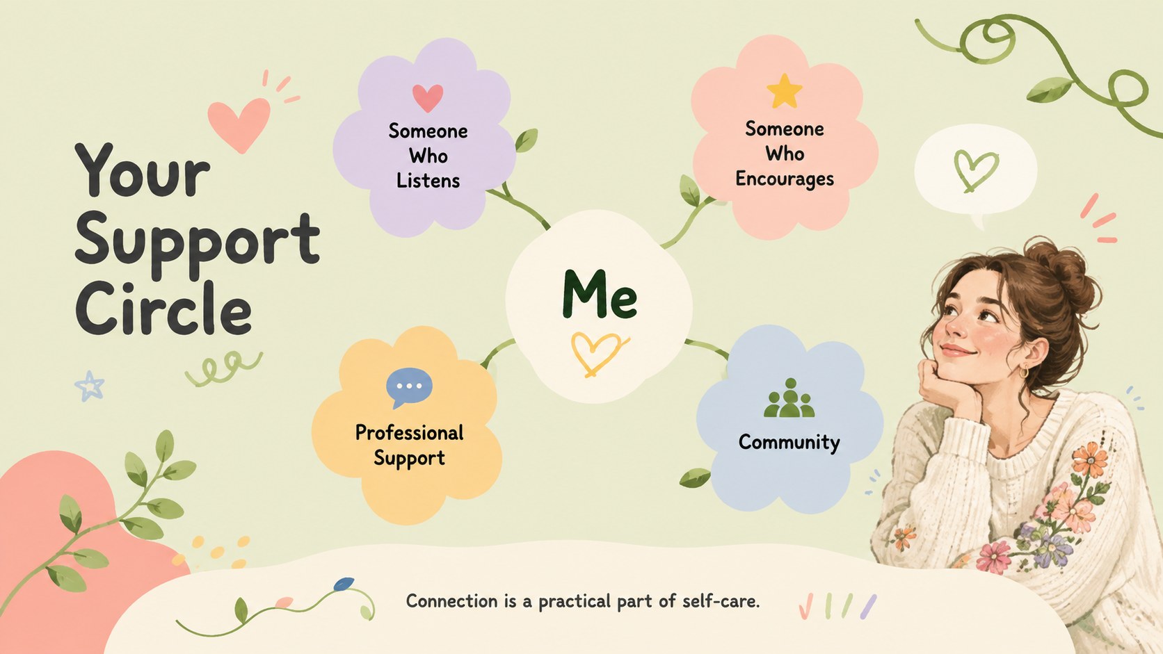 Self-Care Garden Presentation for Everyday Balance presentation template, slide 12
