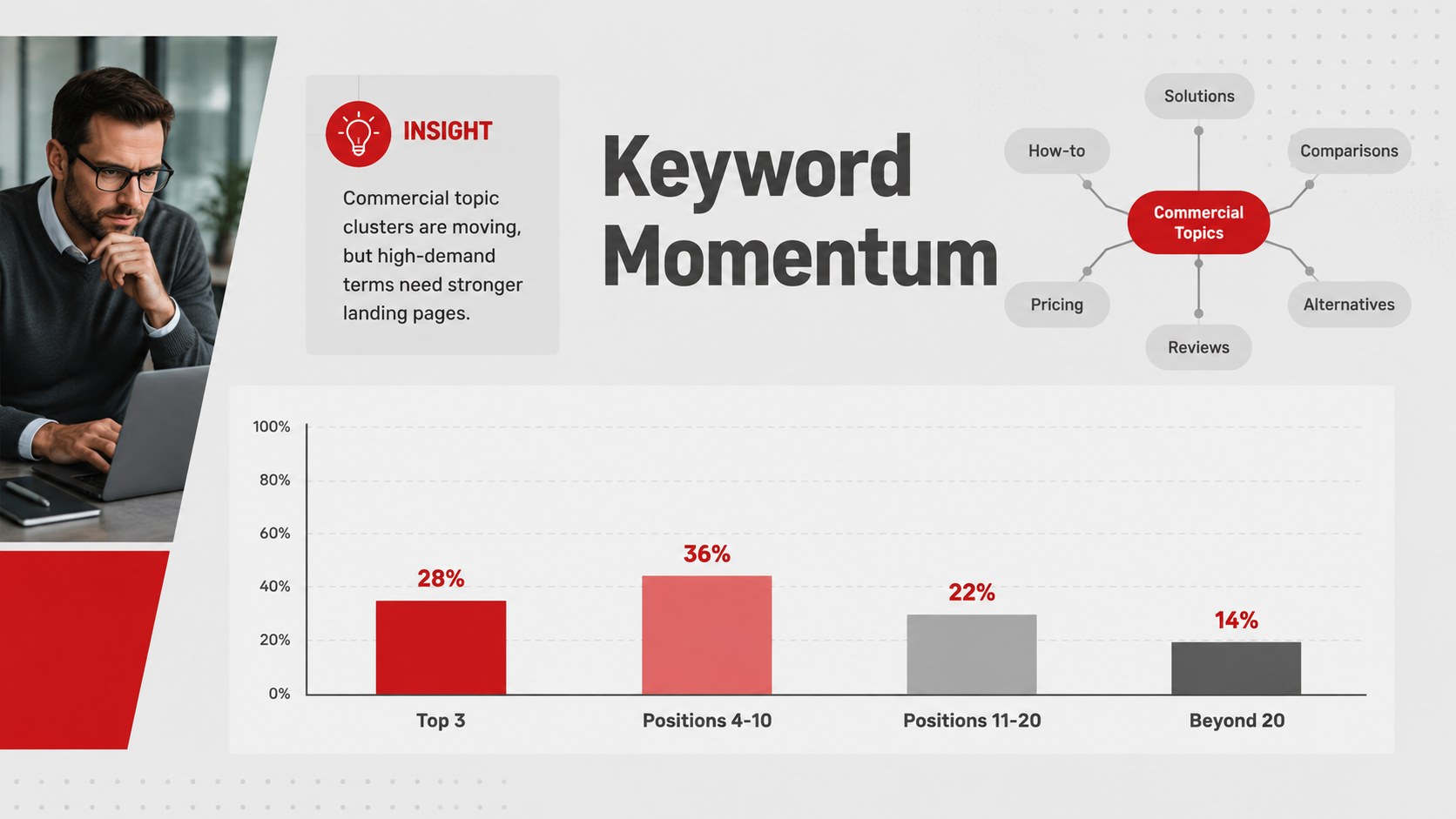 Modelo de apresentação Consultoria de Crescimento em SEO, slide 7