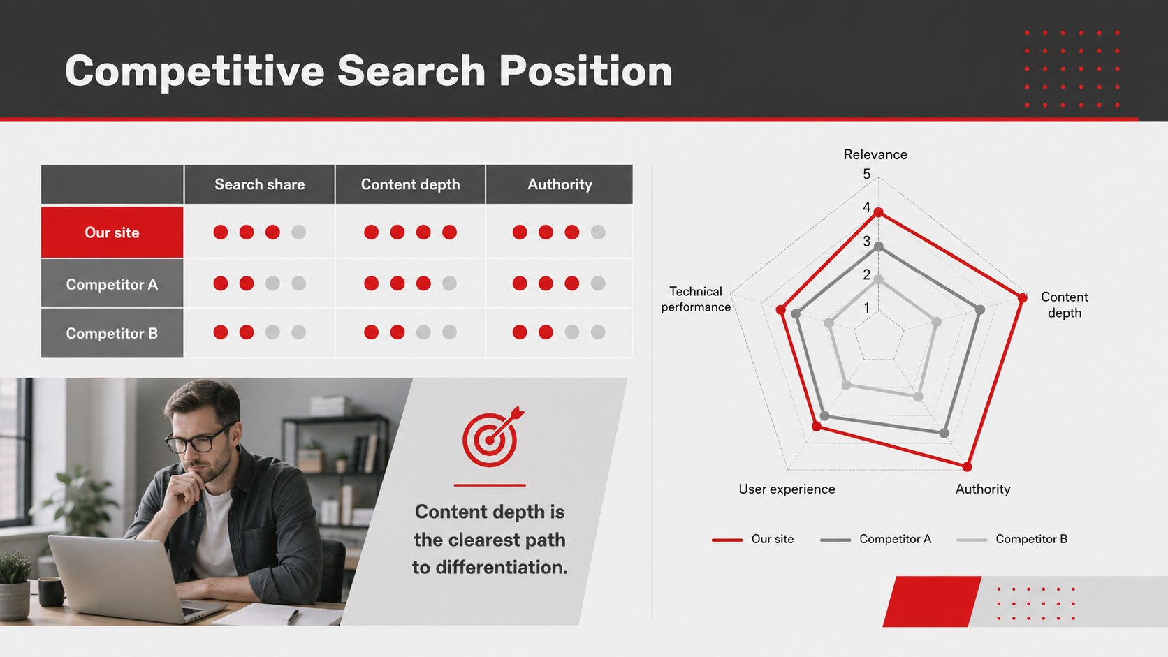 Modelo de apresentação Consultoria de Crescimento em SEO, slide 8