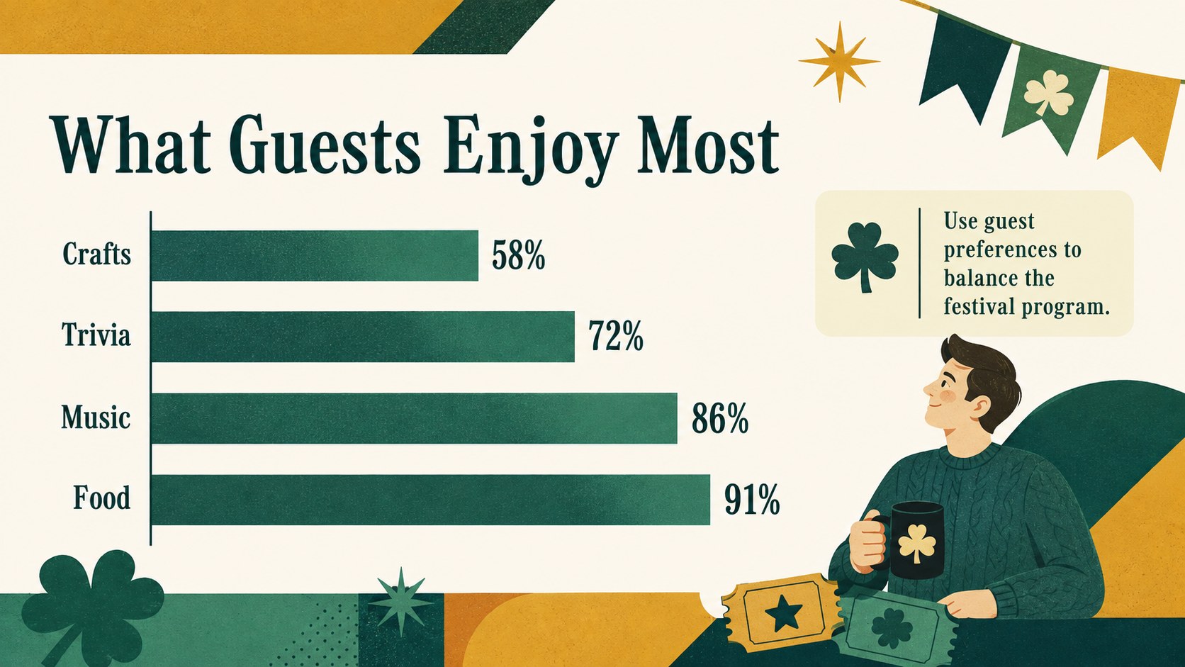 Shamrock Festival Presentation Theme presentation template, slide 14