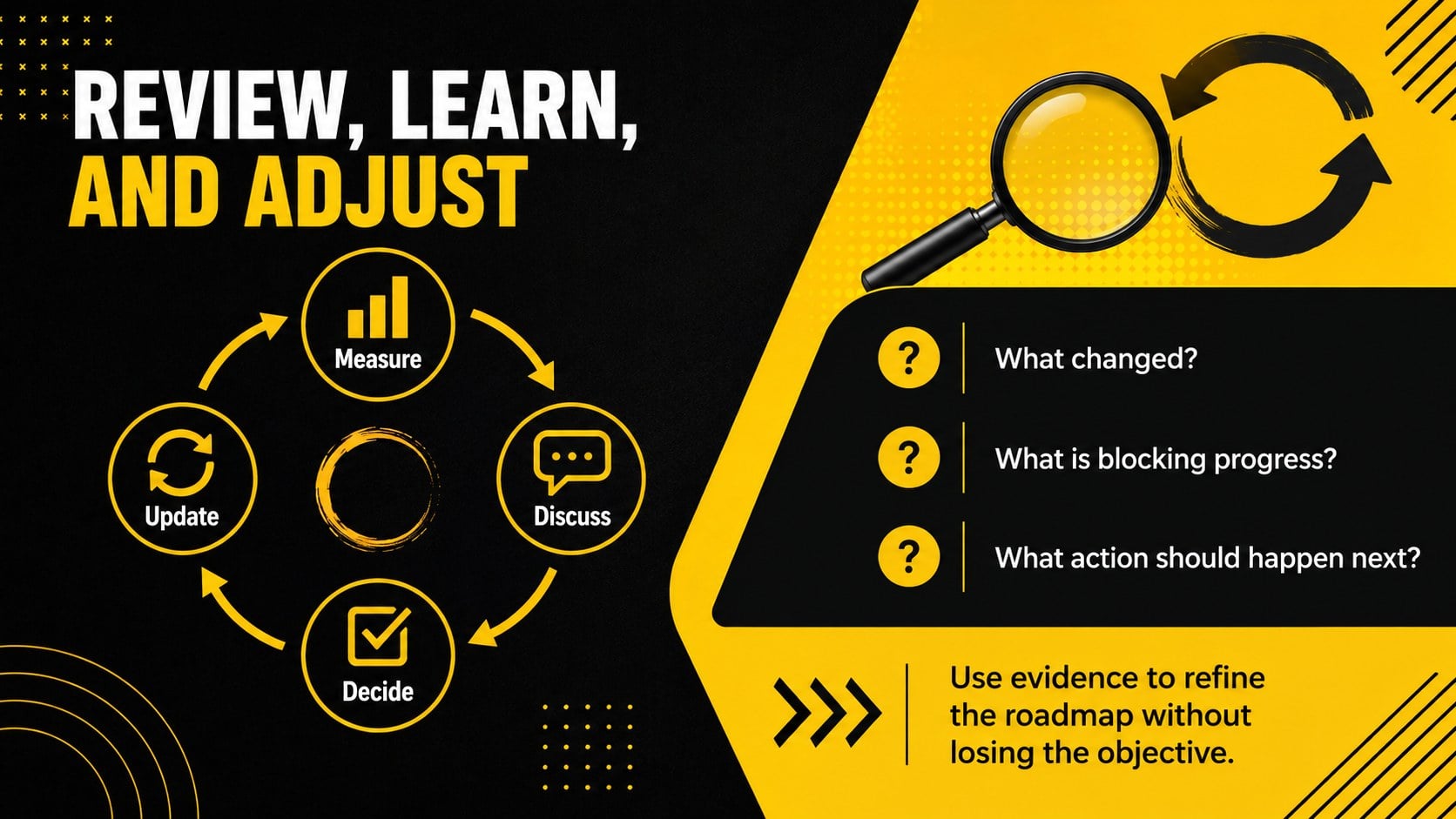 SMART Goal Execution Roadmap presentation template, slide 12
