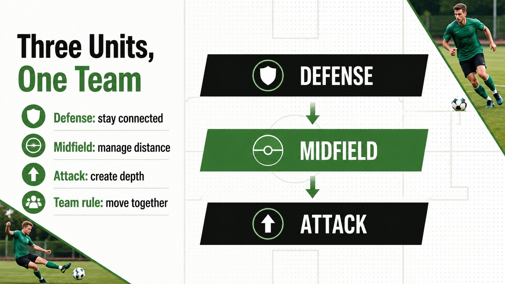 Soccer Roles and Formations Guide presentation template, slide 11