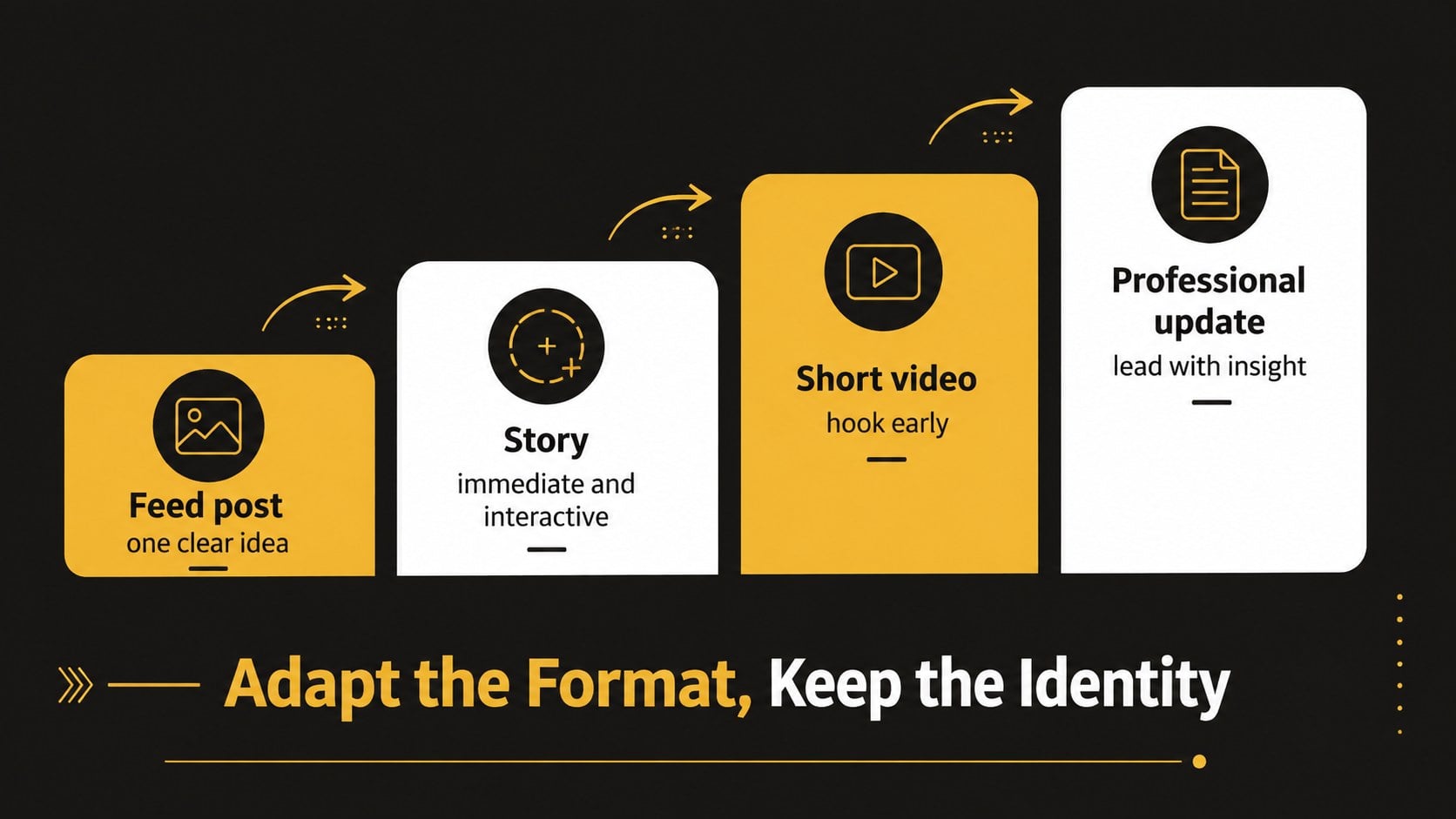 Social Channel Identity Playbook presentation template, slide 12
